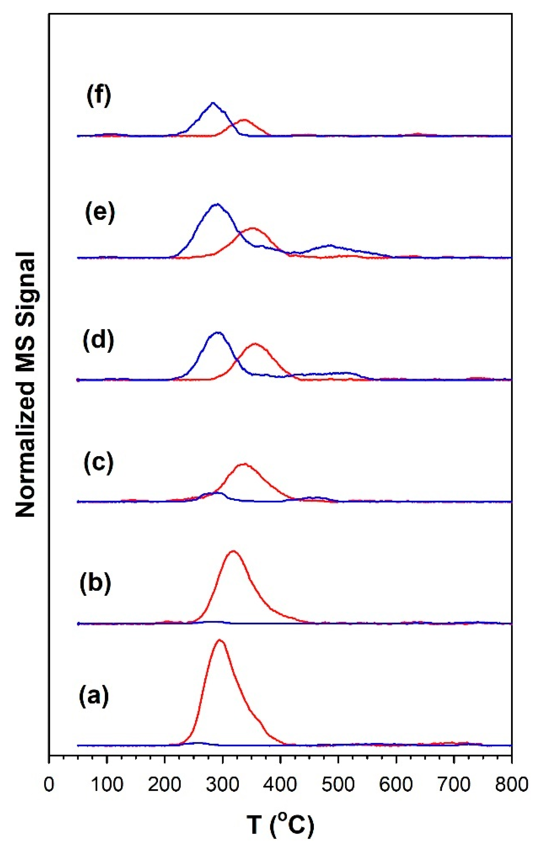 Nanomaterials 13 01155 g015 Nanomaterials 13 01155 g015