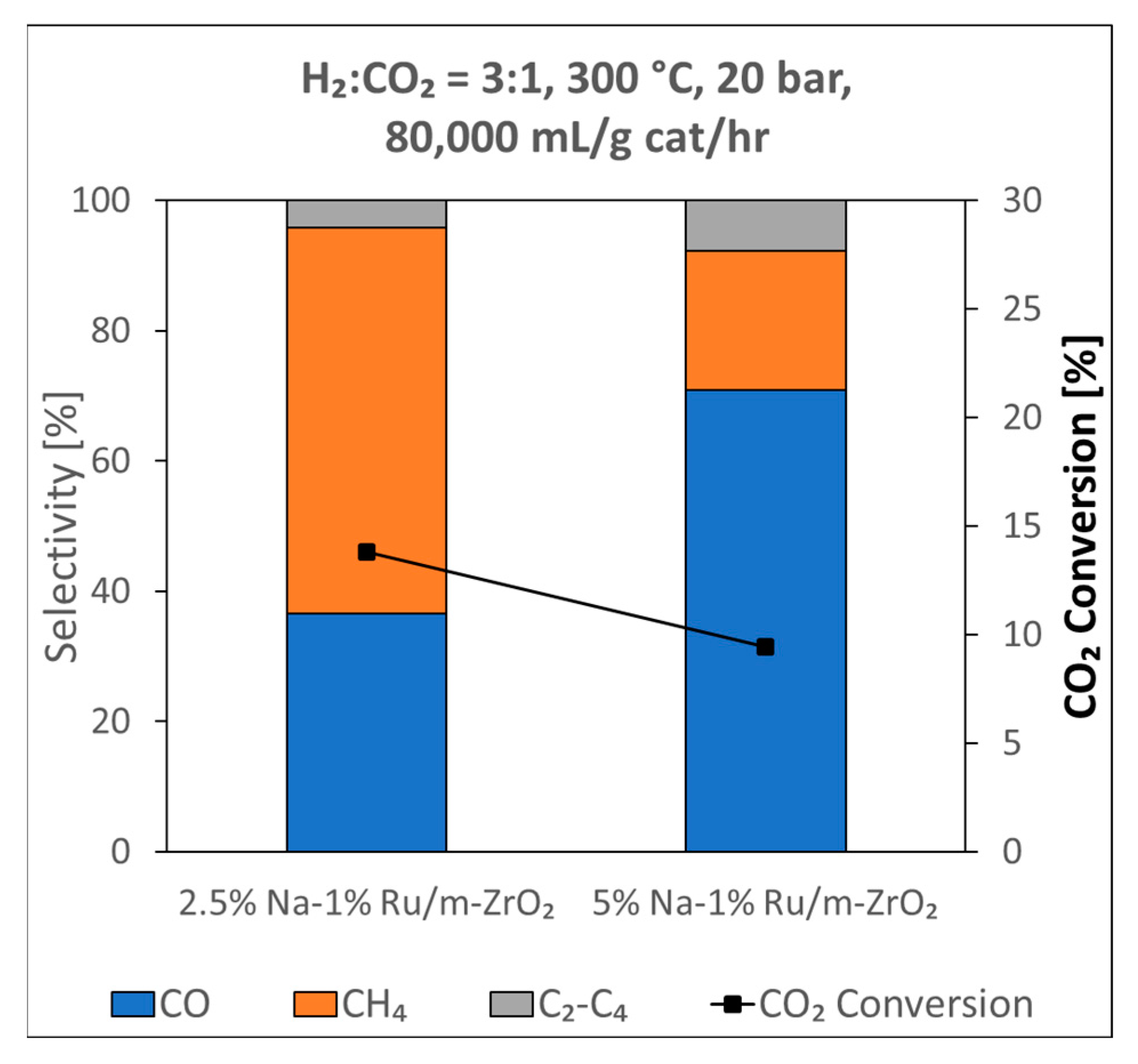 Nanomaterials 13 01155 g017 Nanomaterials 13 01155 g017