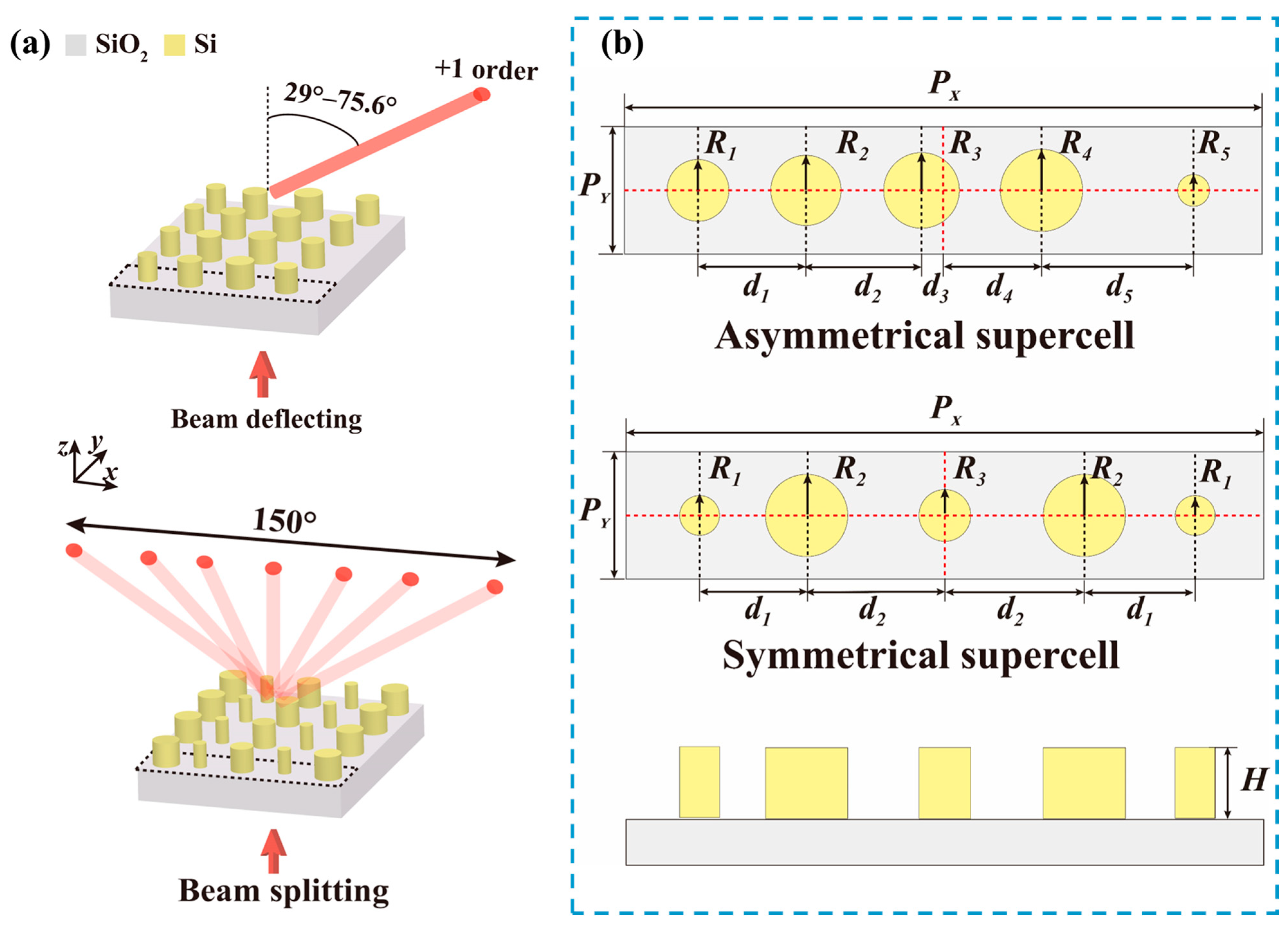 Nanomaterials 13 01156 g001