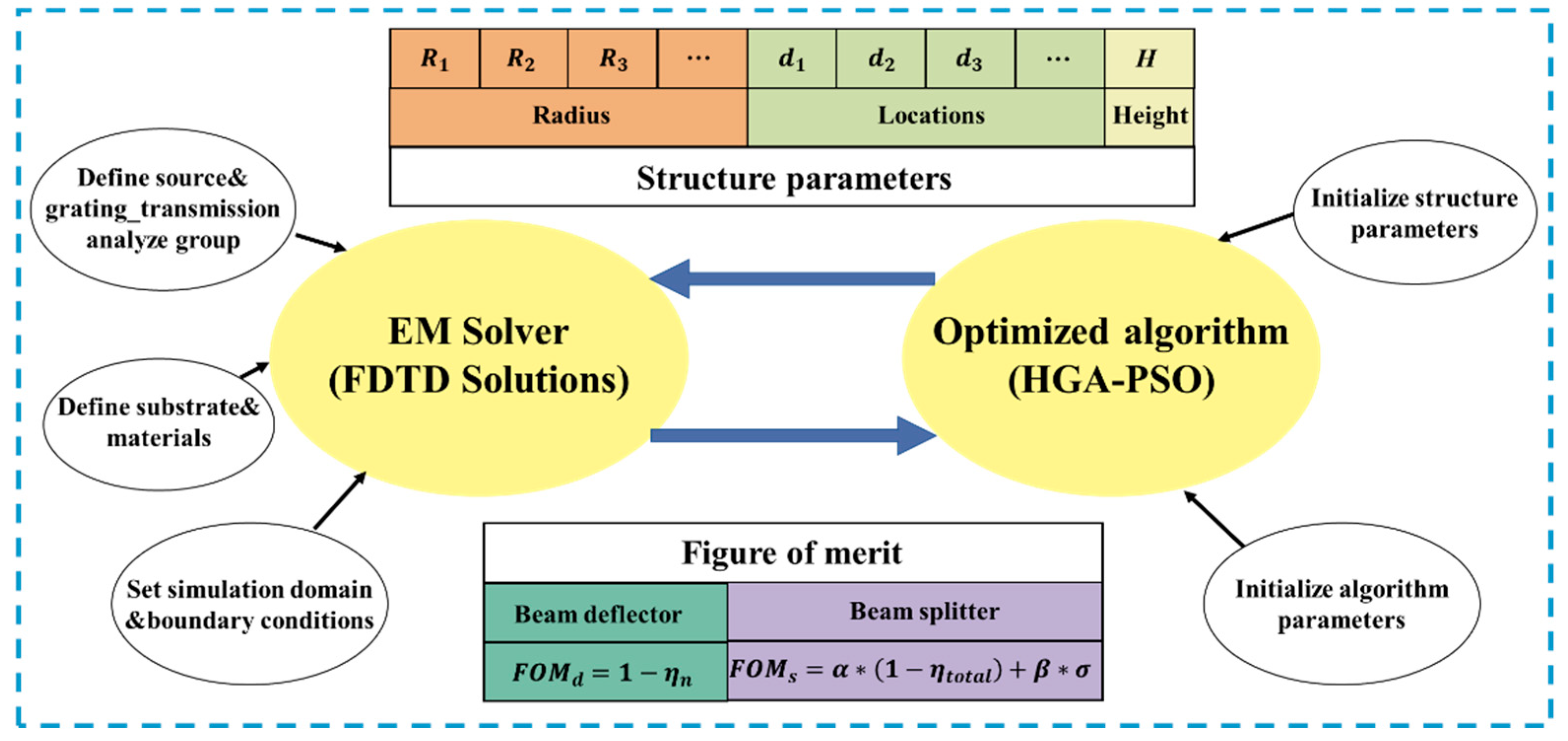 Nanomaterials 13 01156 g002
