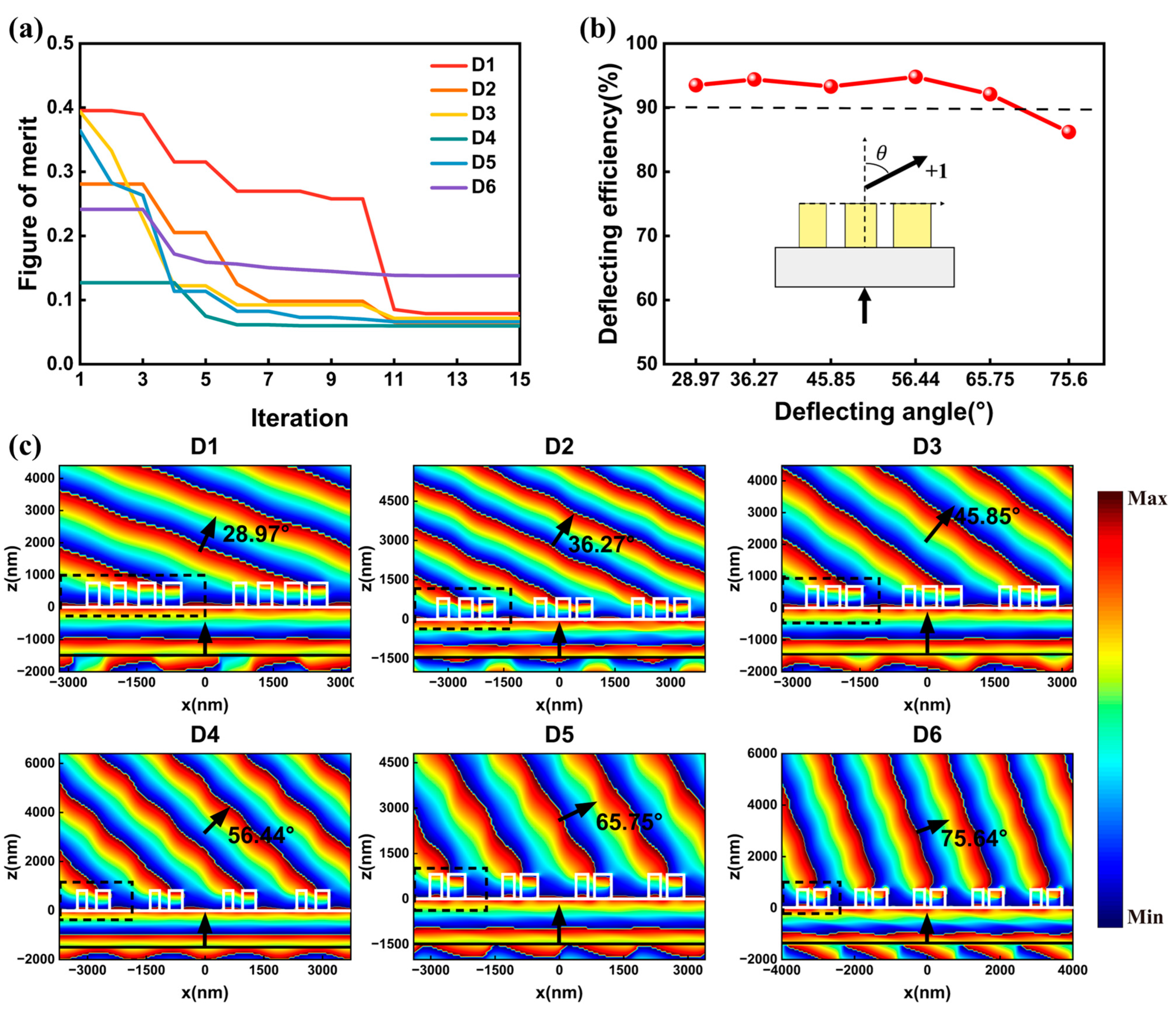 Nanomaterials 13 01156 g003