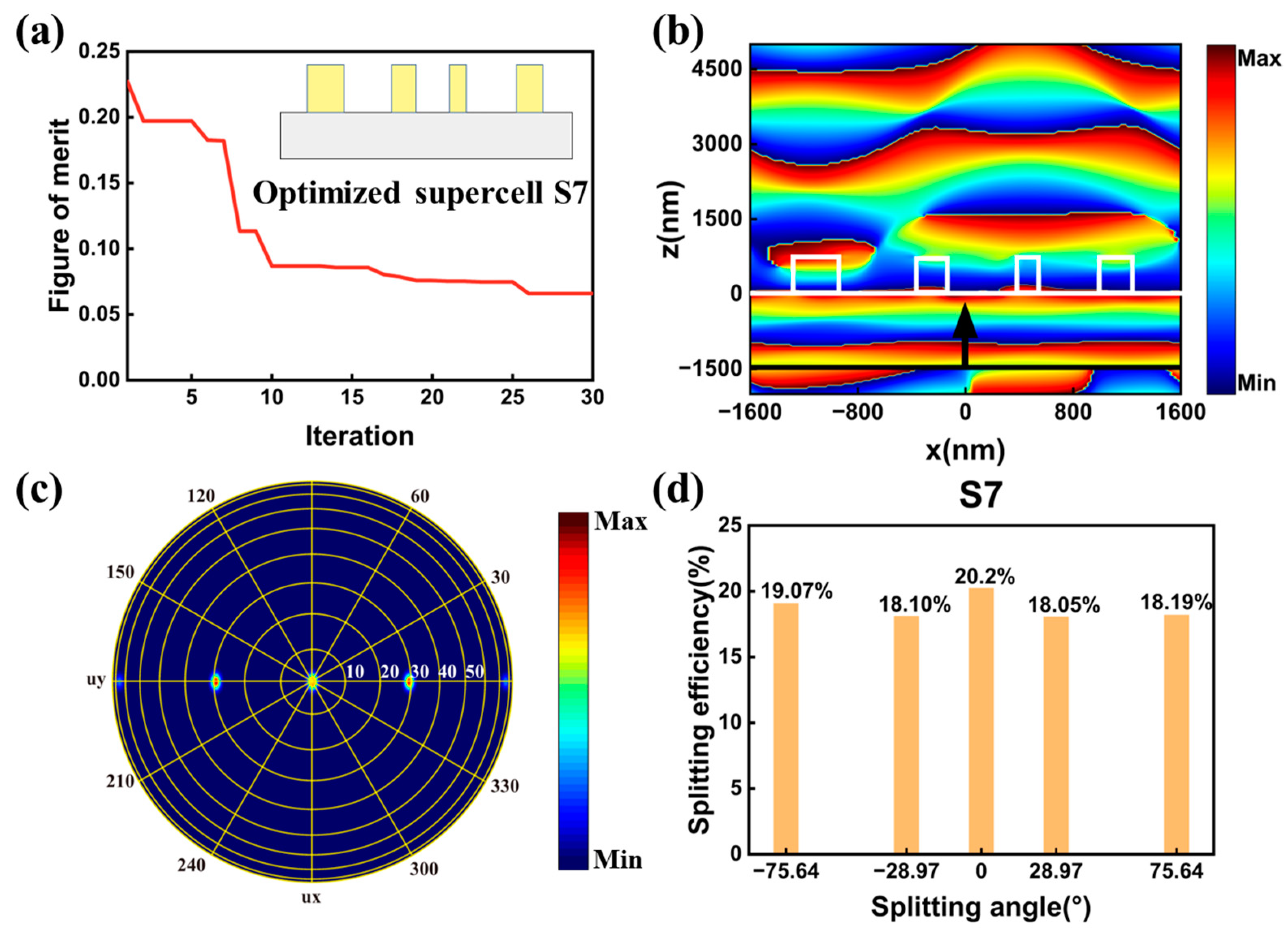 Nanomaterials 13 01156 g005