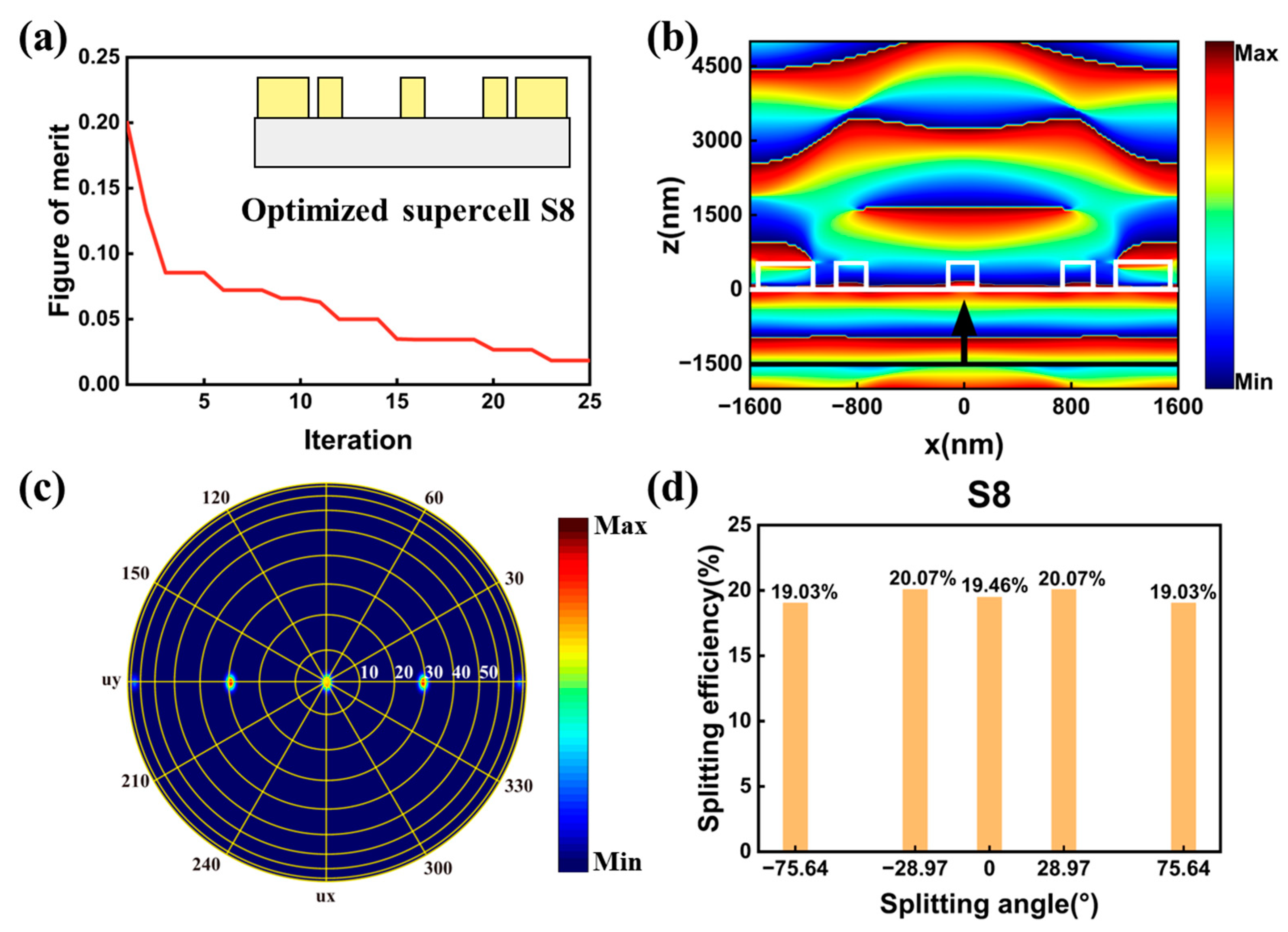 Nanomaterials 13 01156 g006