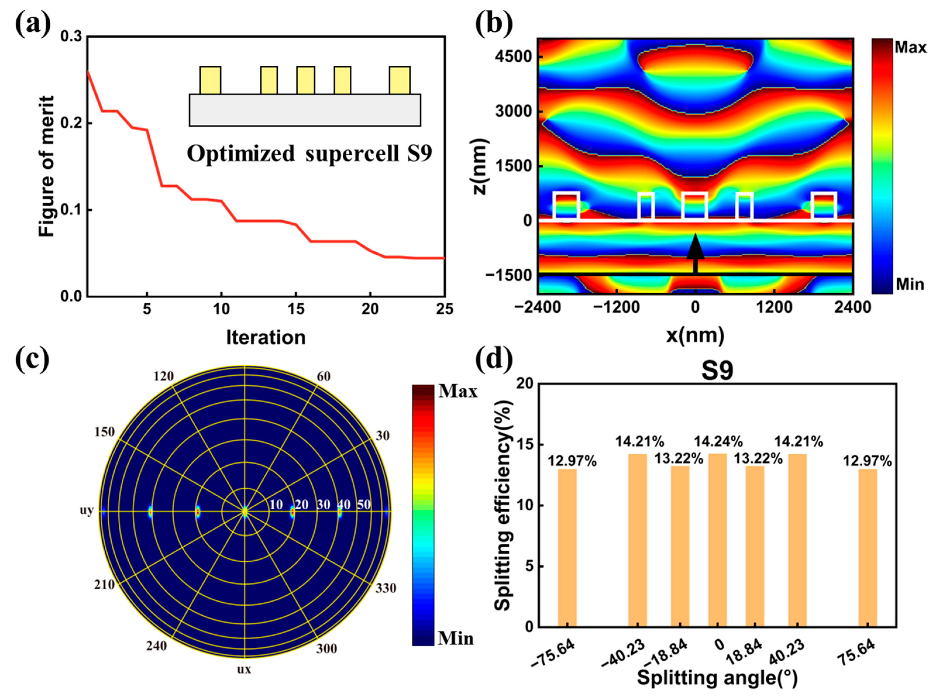 Nanomaterials 13 01156 g007