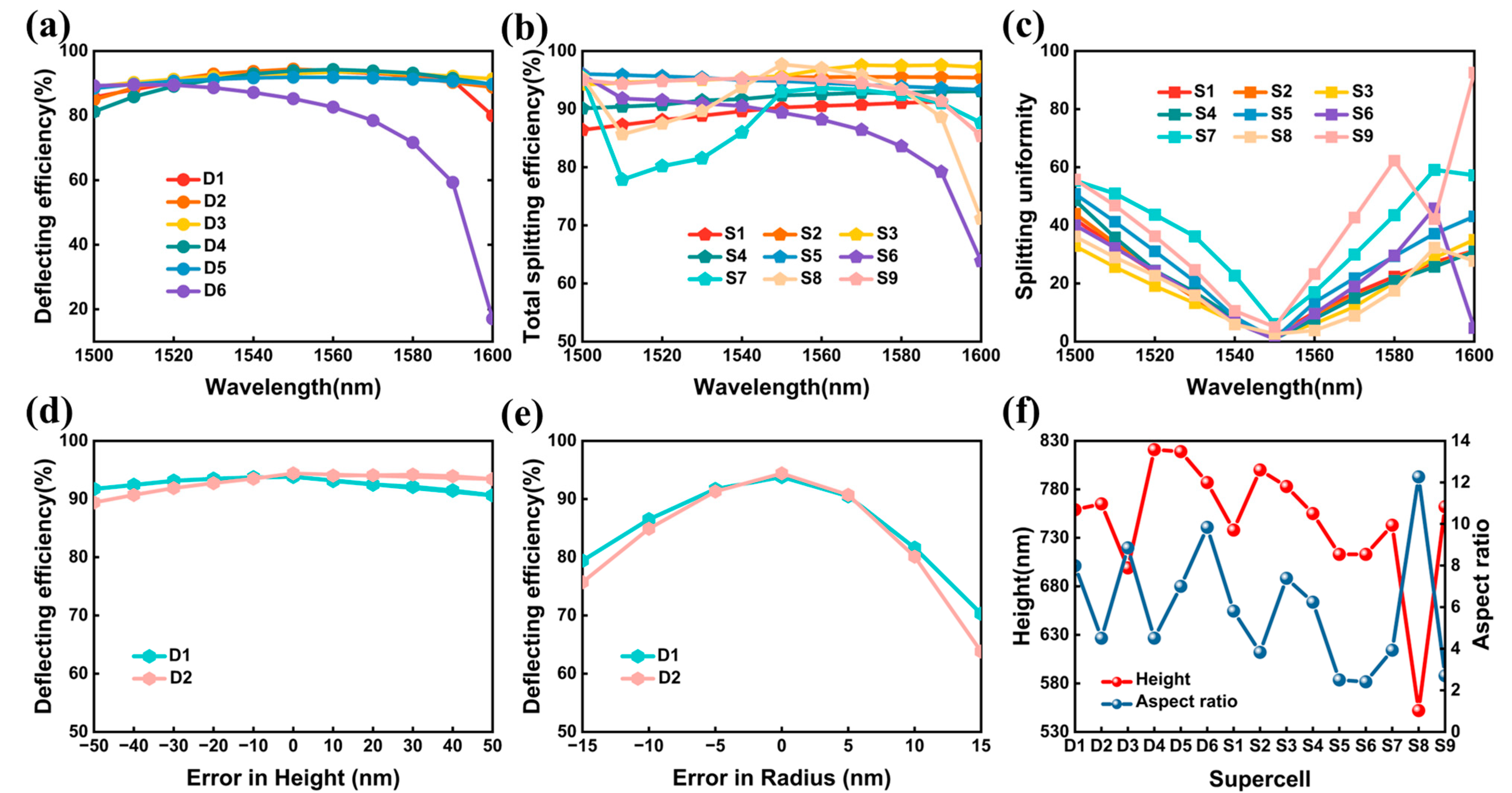 Nanomaterials 13 01156 g008