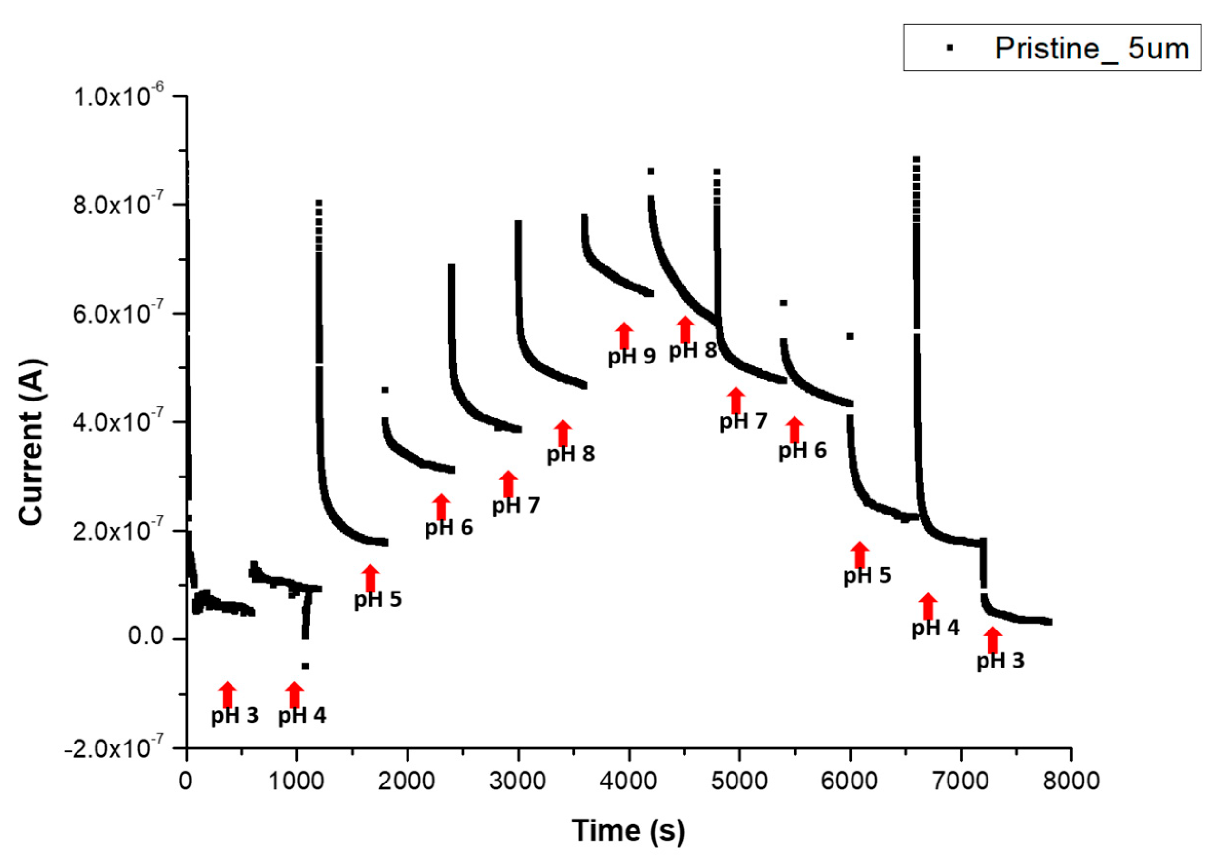 Nanomaterials 13 01157 g007 Nanomaterials 13 01157 g007