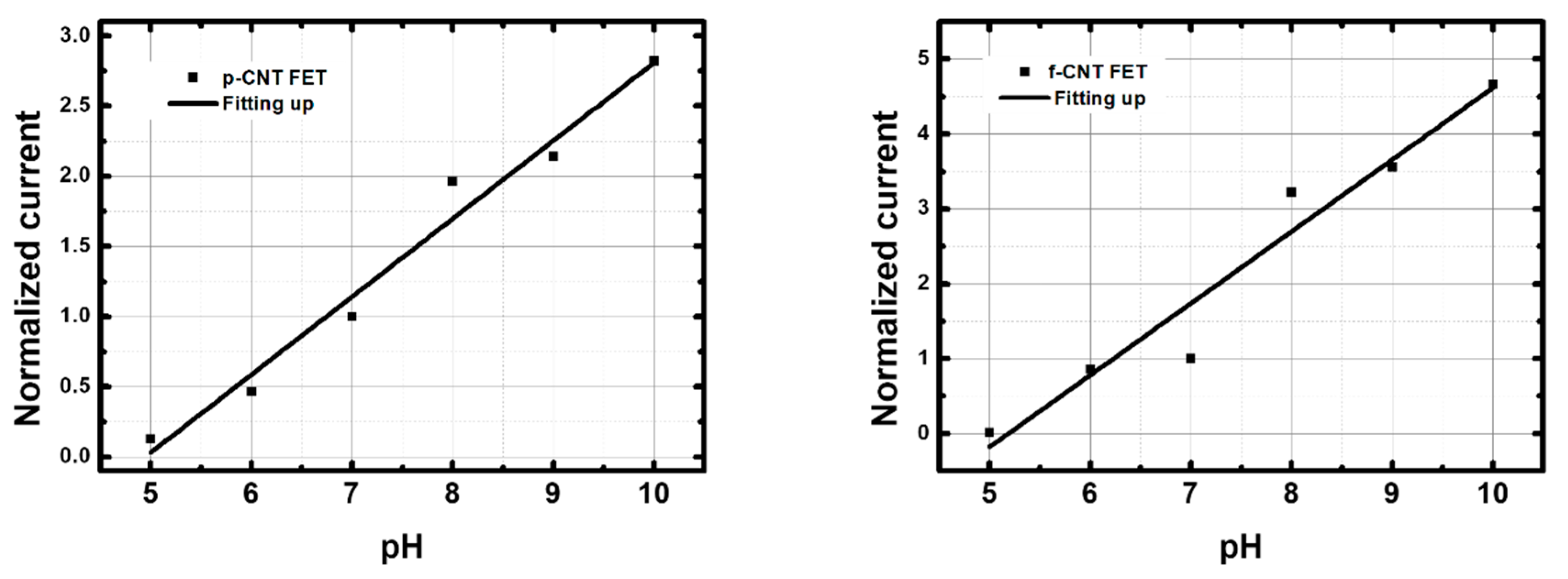 Nanomaterials 13 01157 g009 Nanomaterials 13 01157 g009