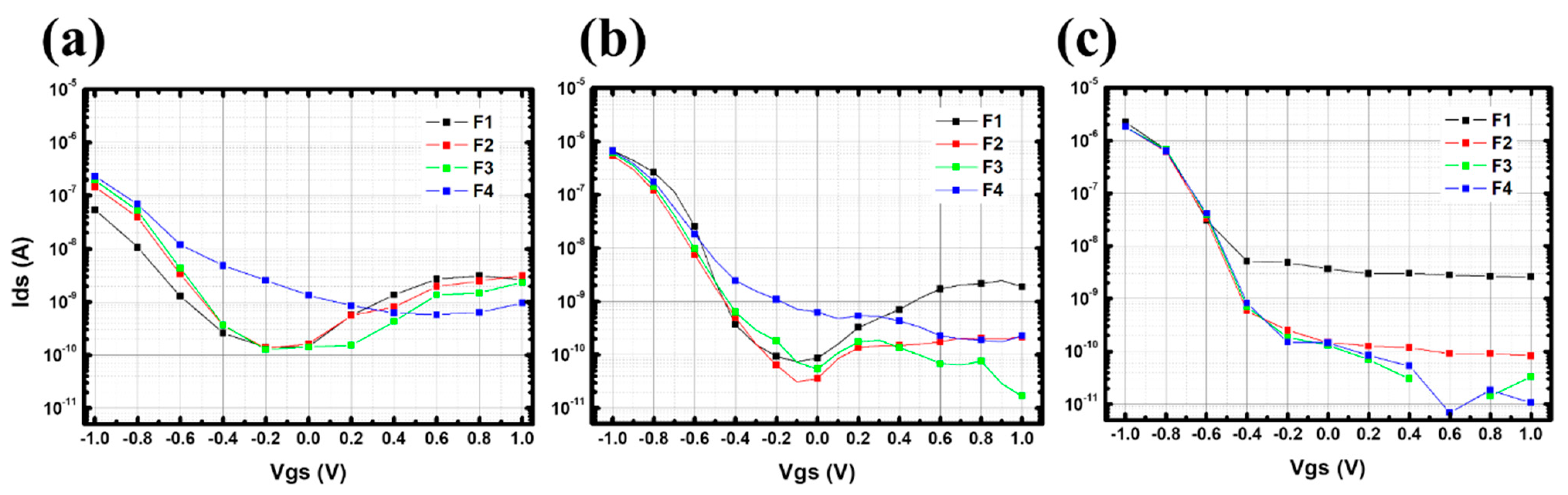 Nanomaterials 13 01157 g0a3 Nanomaterials 13 01157 g0a3