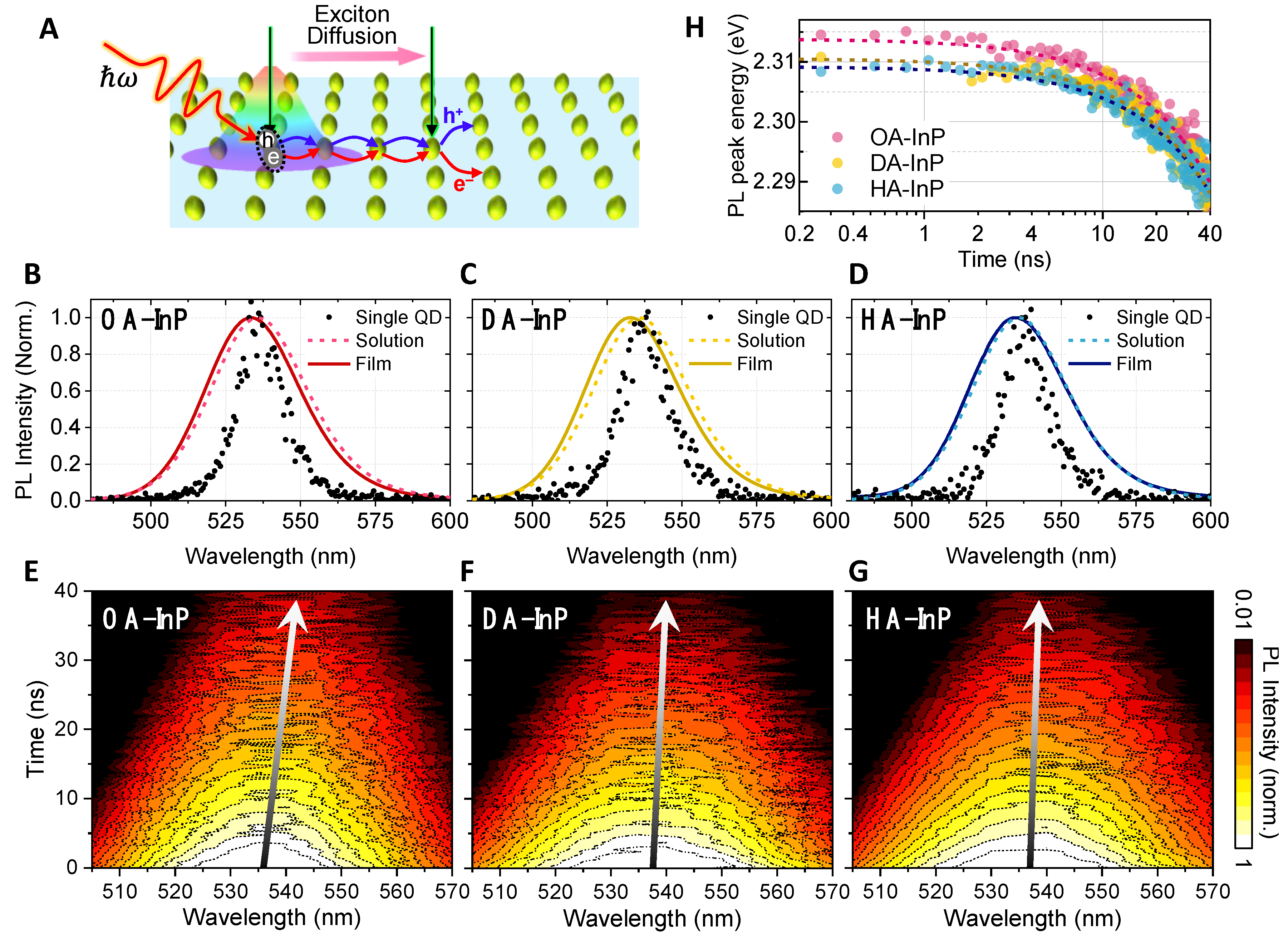 Nanomaterials 13 01159 g003 Nanomaterials 13 01159 g003