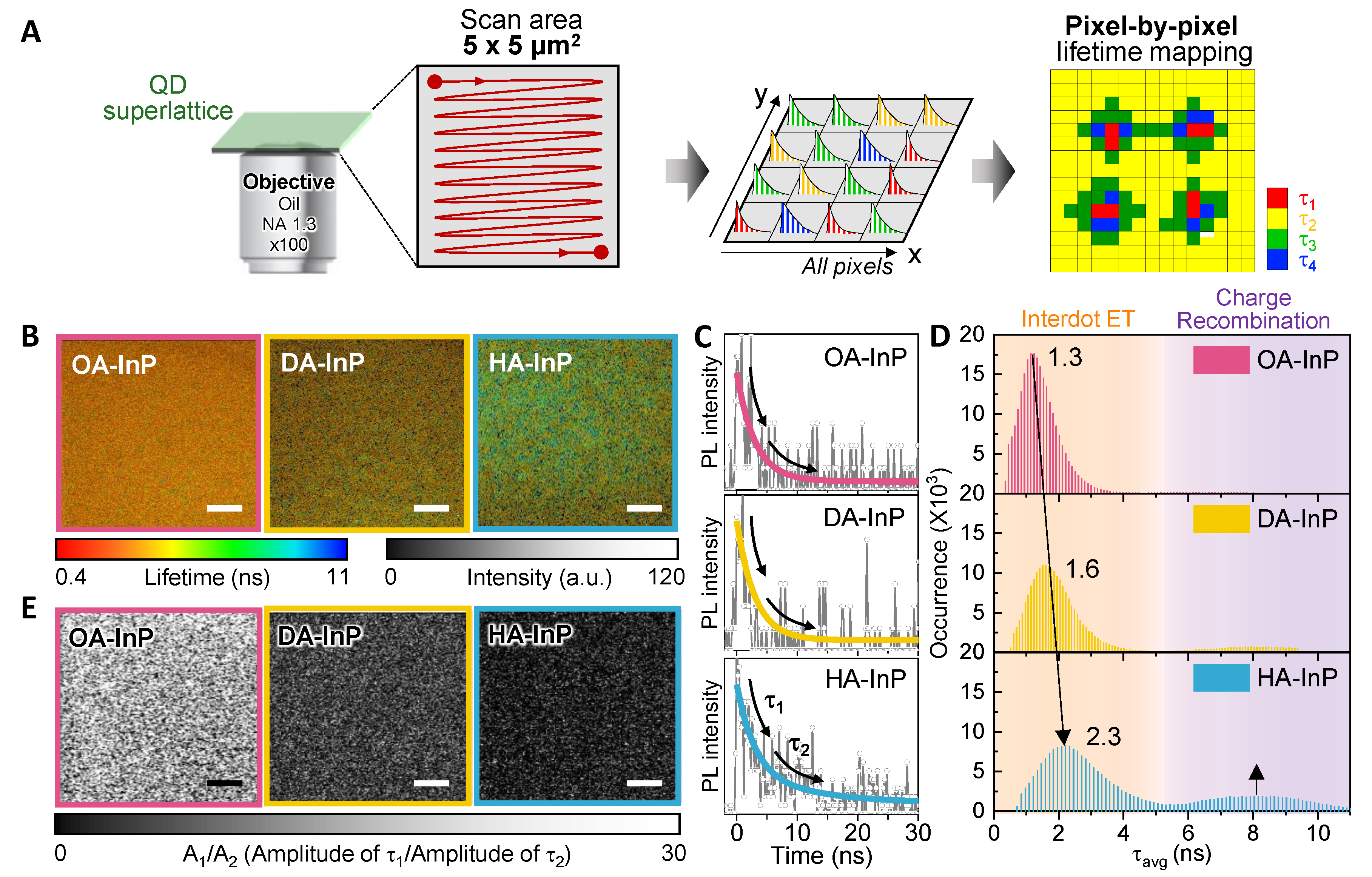 Nanomaterials 13 01159 g004 Nanomaterials 13 01159 g004