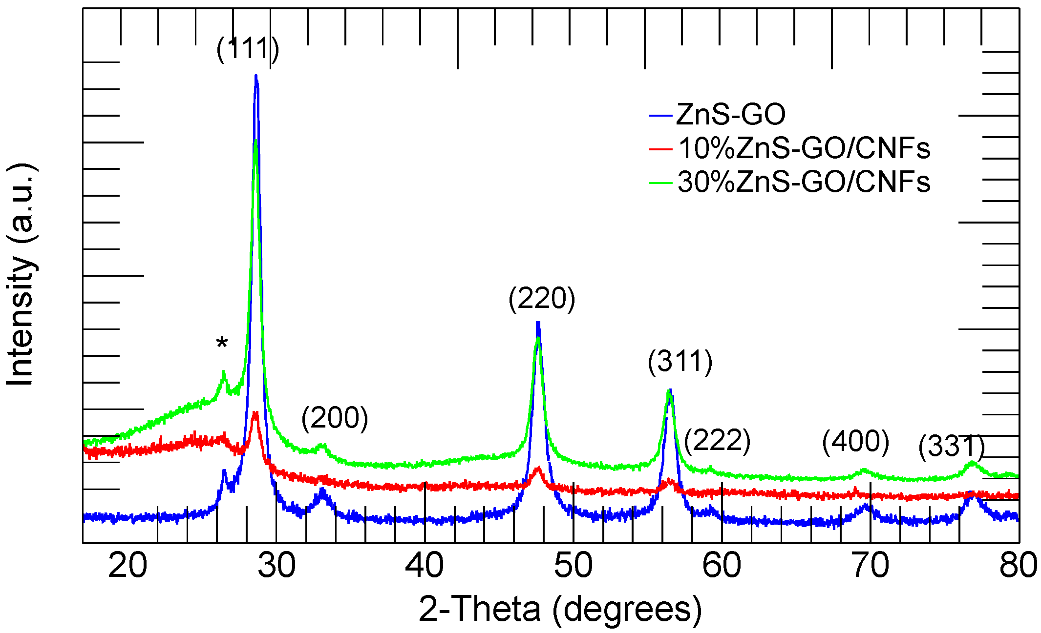 Nanomaterials 13 01160 g002 Nanomaterials 13 01160 g002