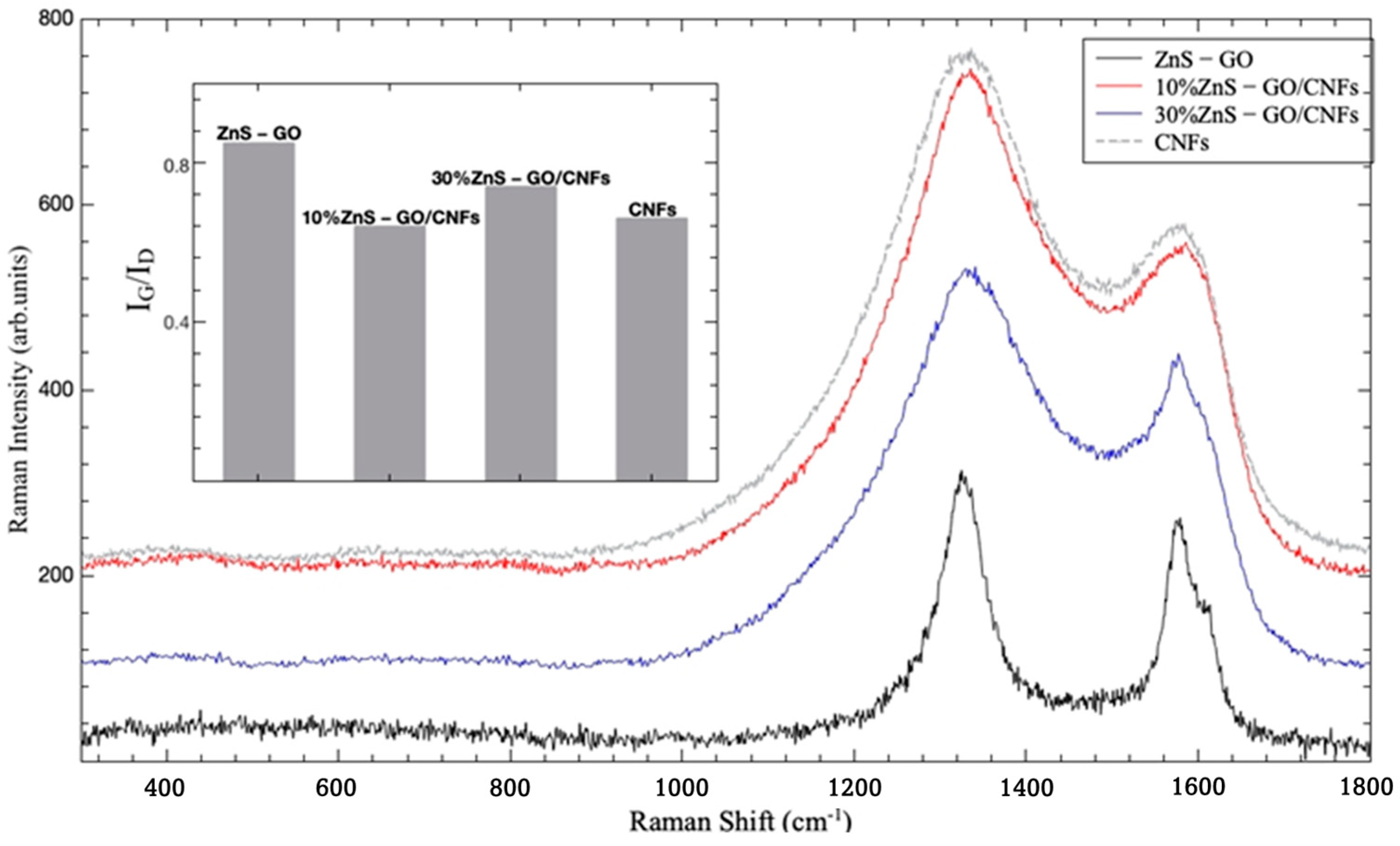 Nanomaterials 13 01160 g009 Nanomaterials 13 01160 g009
