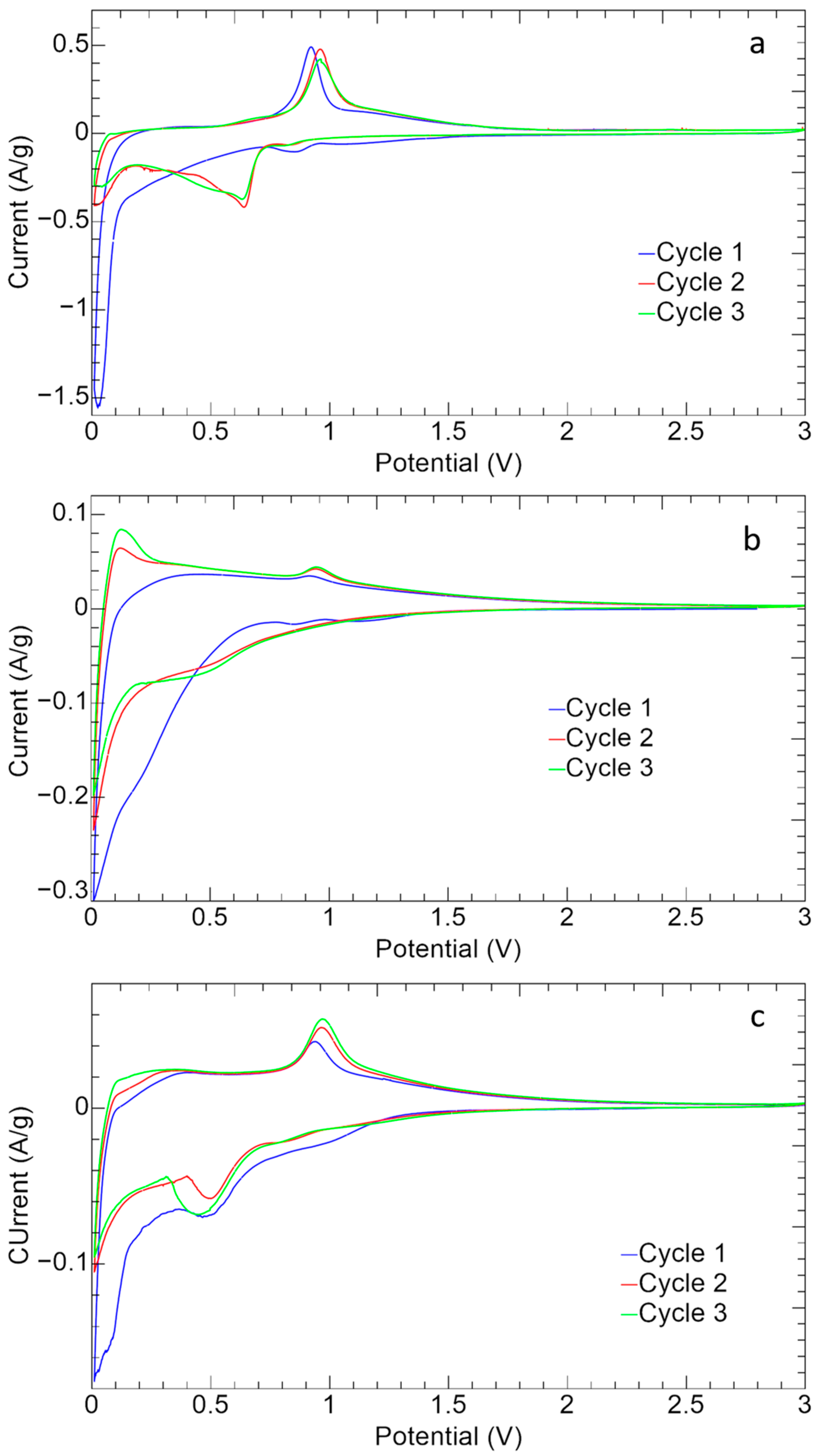 Nanomaterials 13 01160 g010 Nanomaterials 13 01160 g010