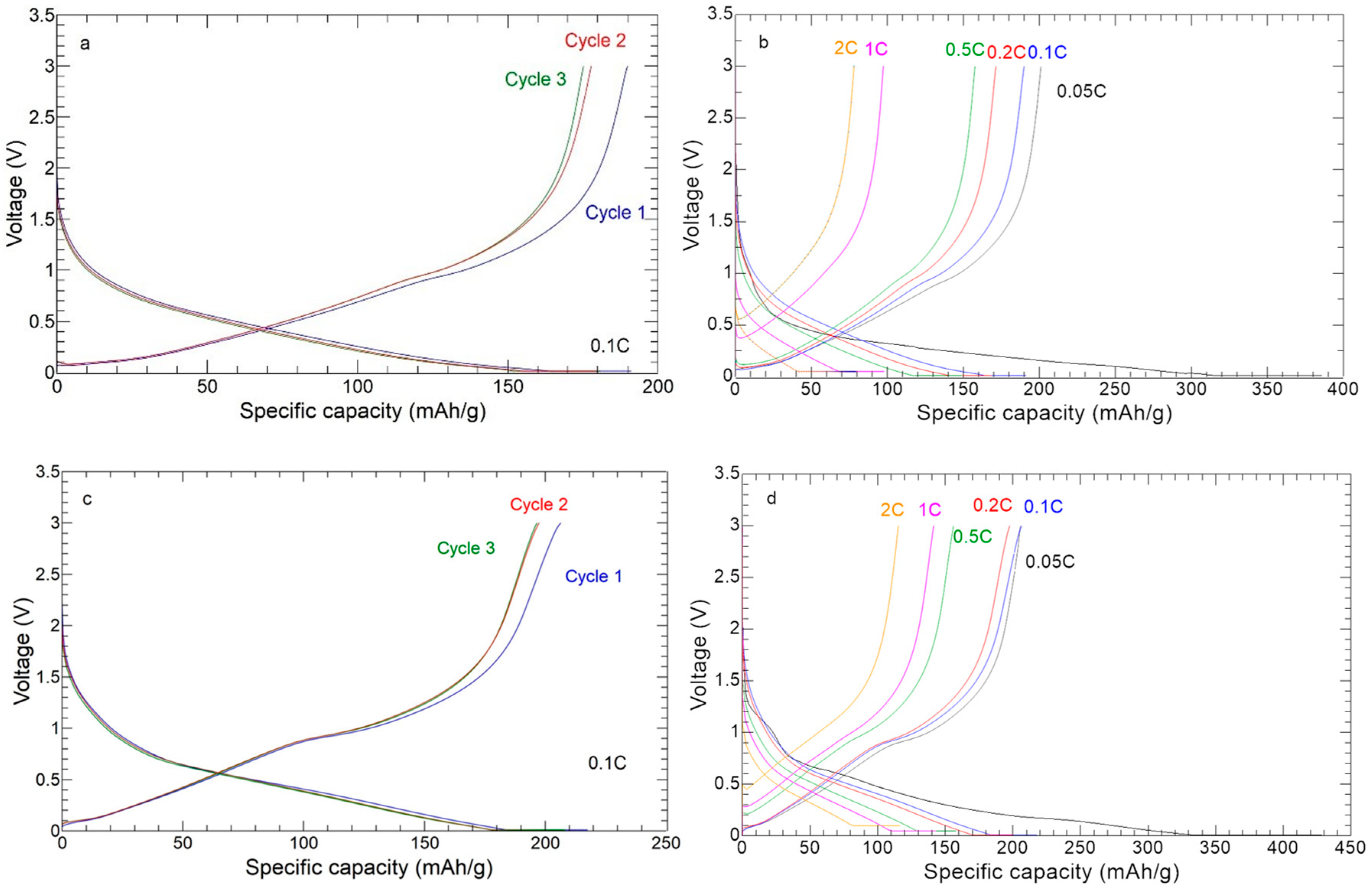 Nanomaterials 13 01160 g012 Nanomaterials 13 01160 g012