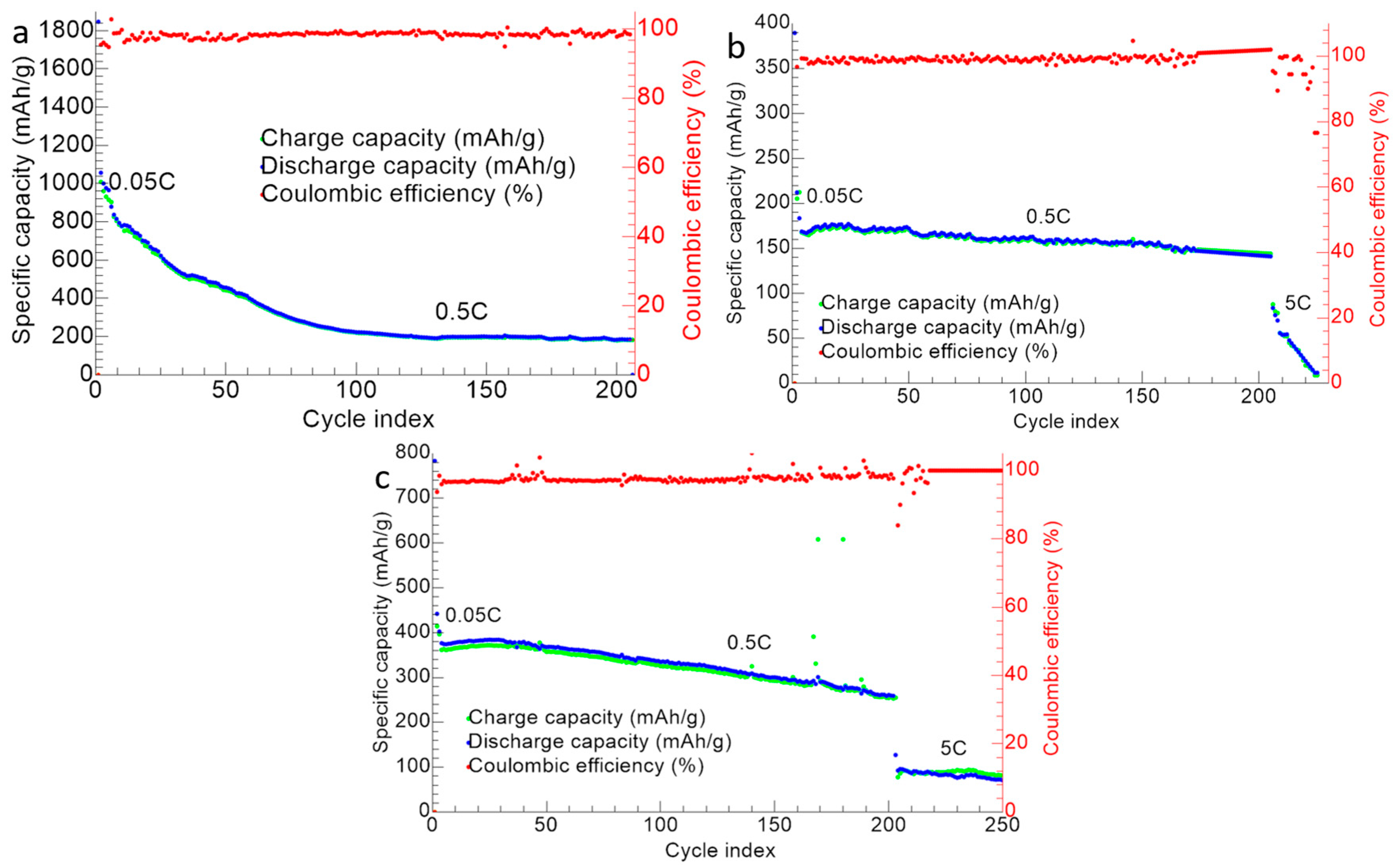 Nanomaterials 13 01160 g013 Nanomaterials 13 01160 g013