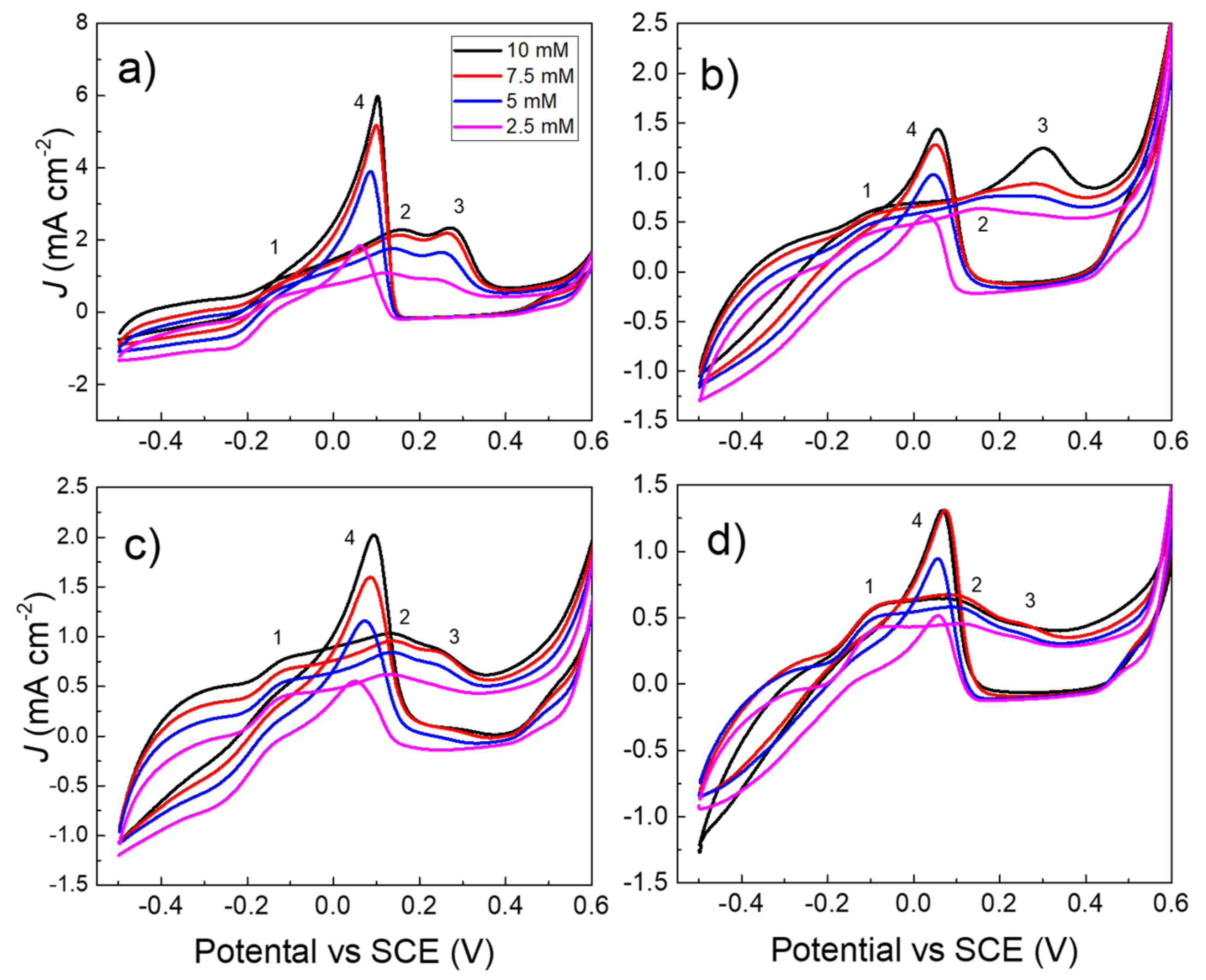 Nanomaterials 13 01163 g003 Nanomaterials 13 01163 g003
