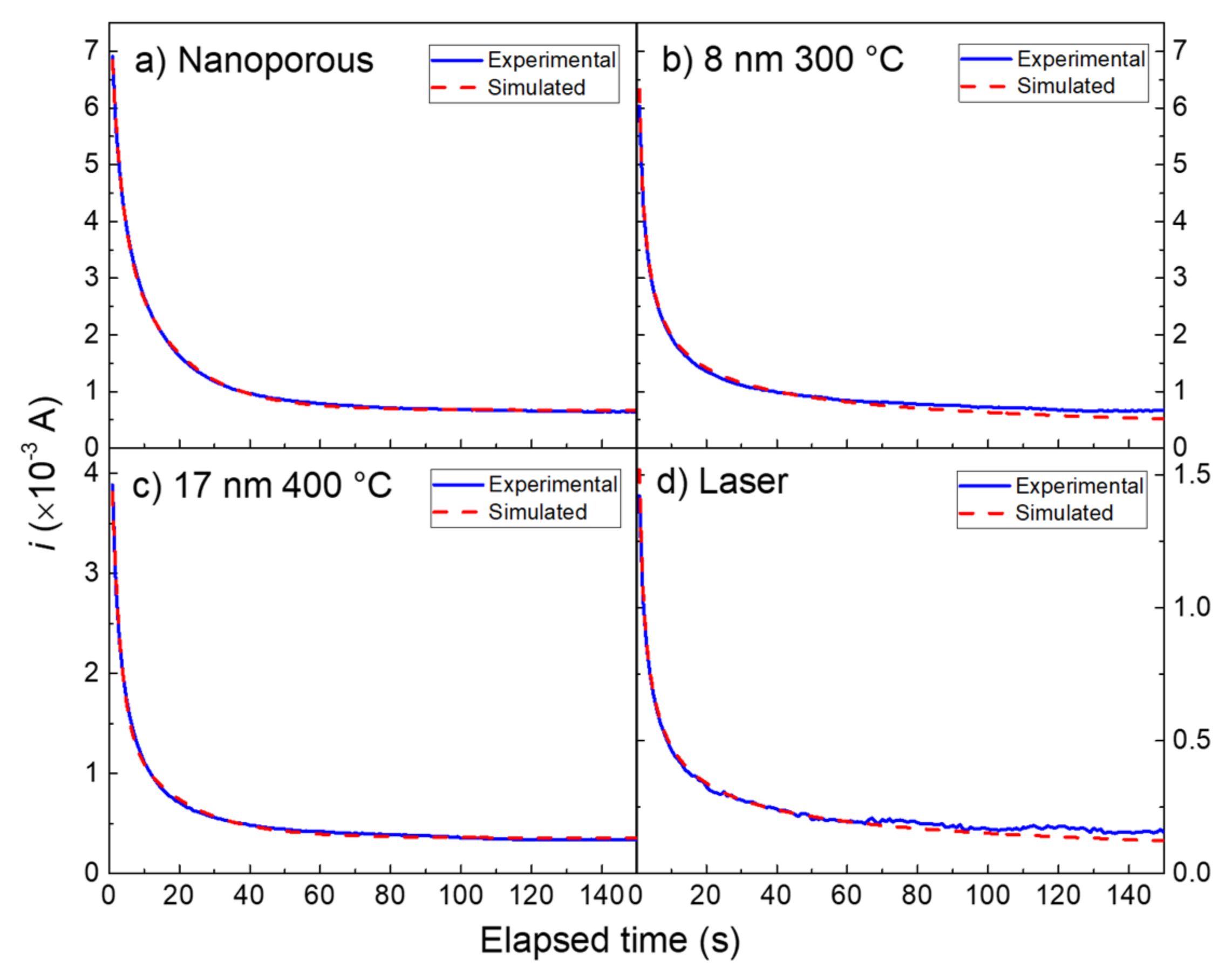 Nanomaterials 13 01163 g006 Nanomaterials 13 01163 g006