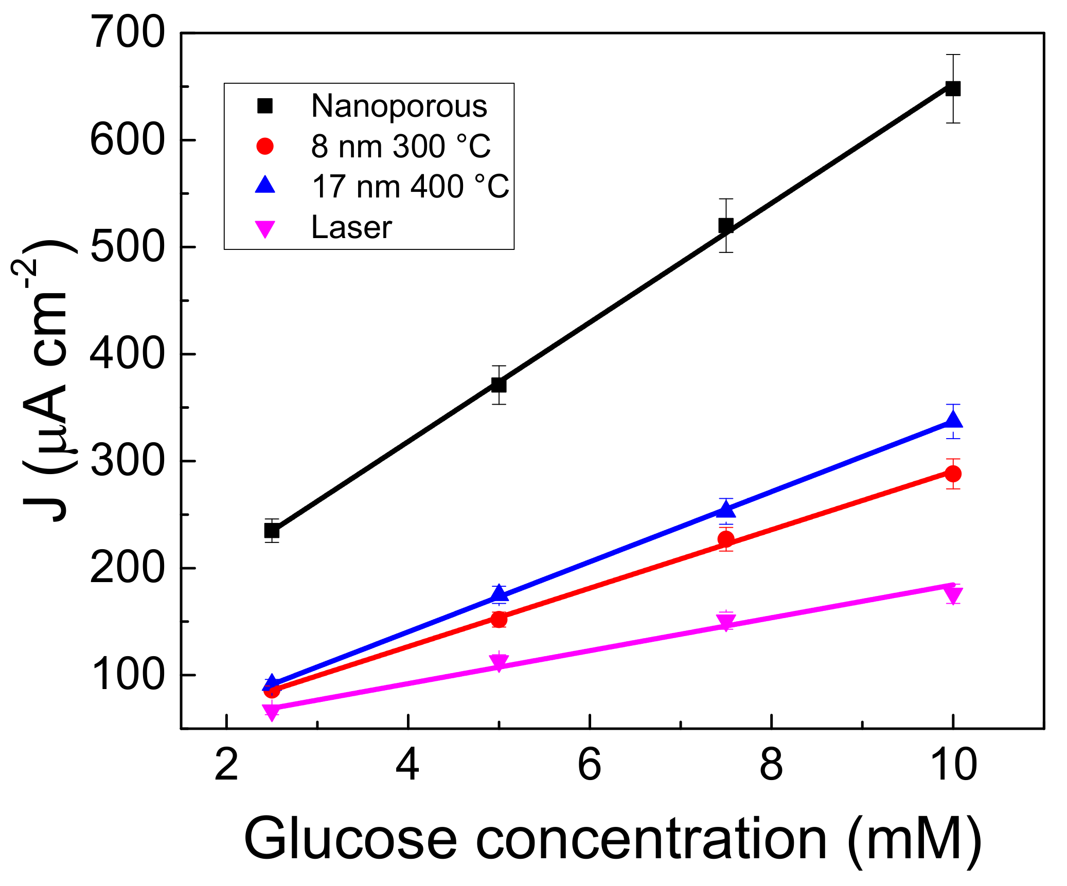 Nanomaterials 13 01163 g007 Nanomaterials 13 01163 g007