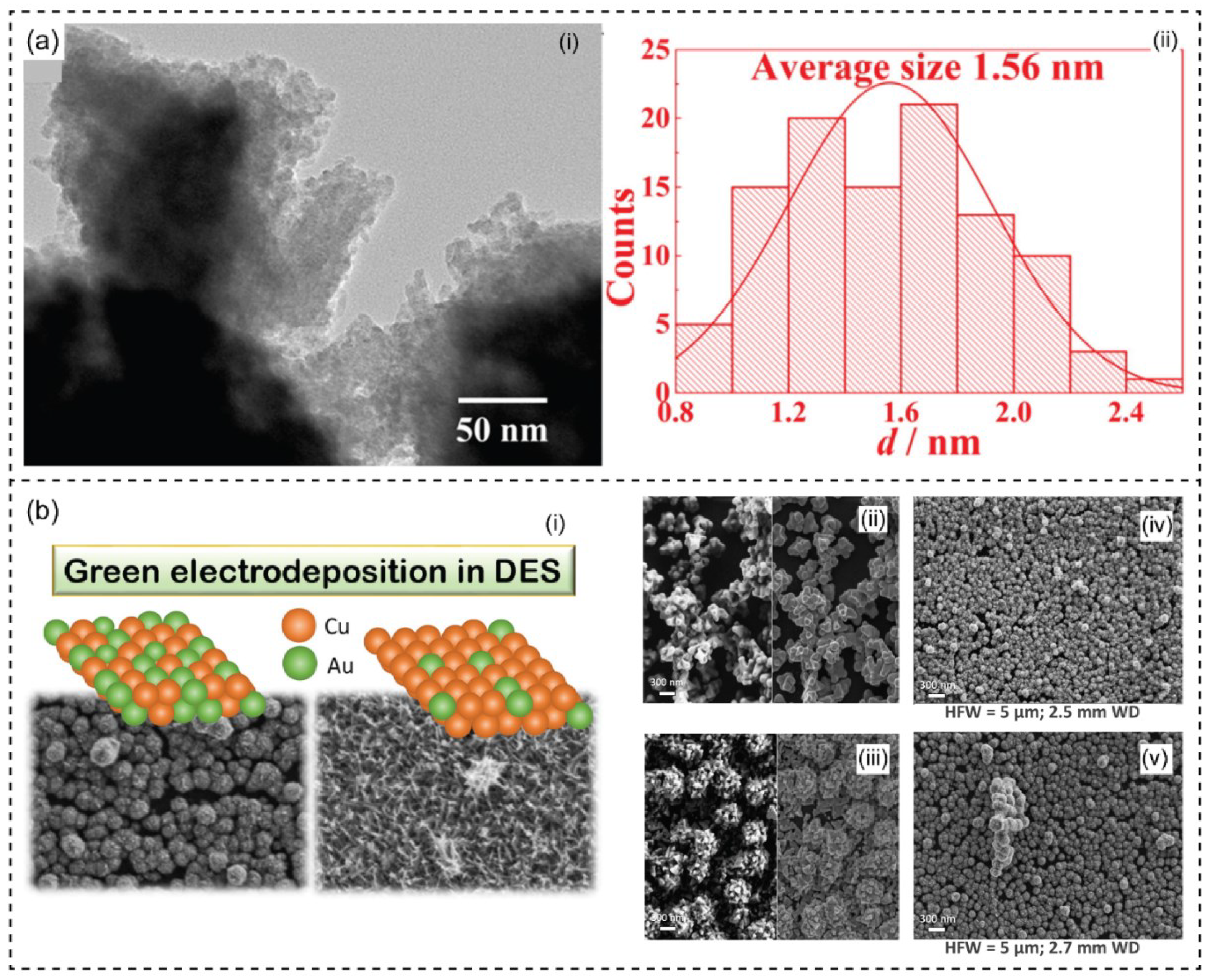 Nanomaterials 13 01164 g006 Nanomaterials 13 01164 g006