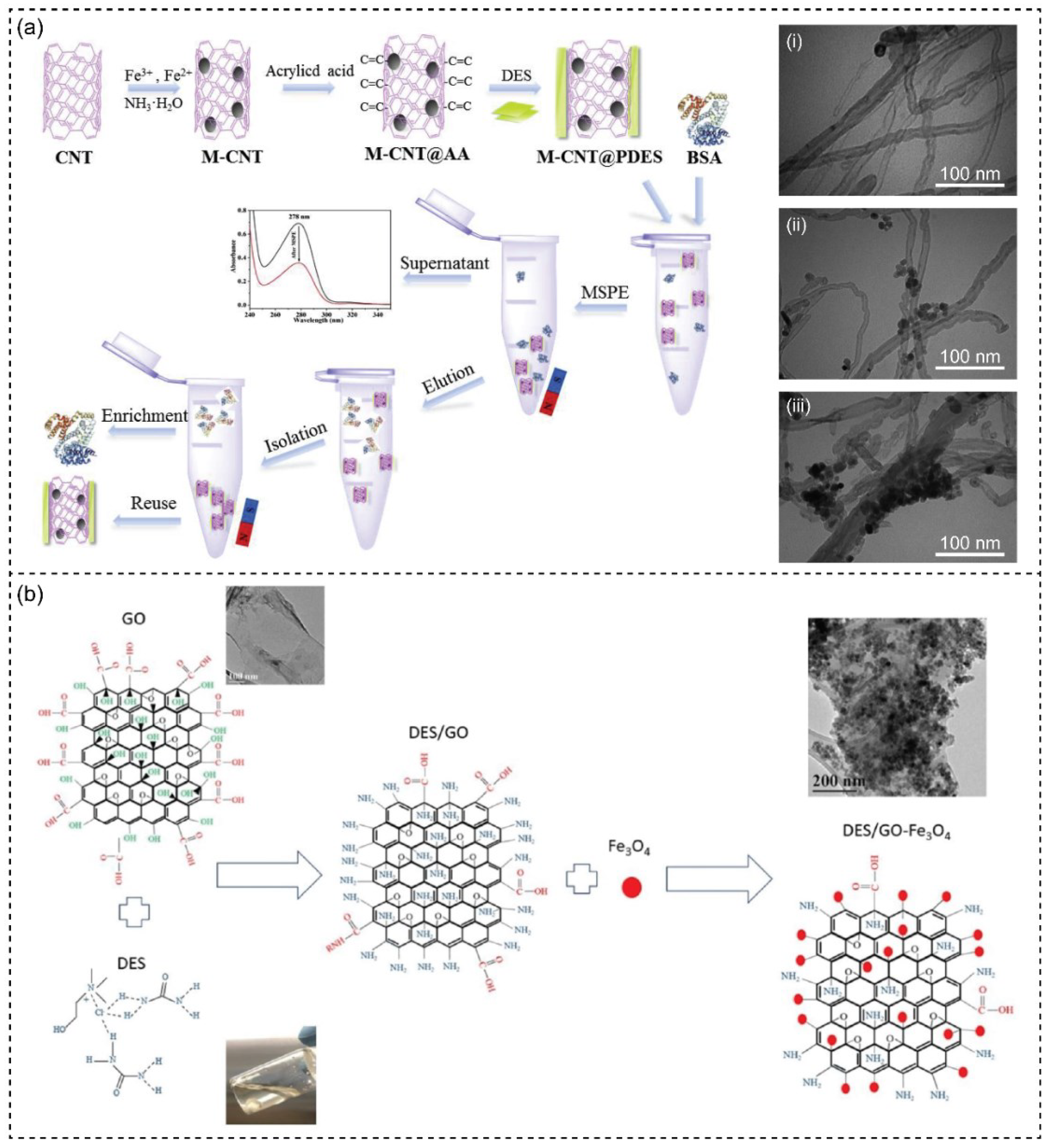 Nanomaterials 13 01164 g007 Nanomaterials 13 01164 g007