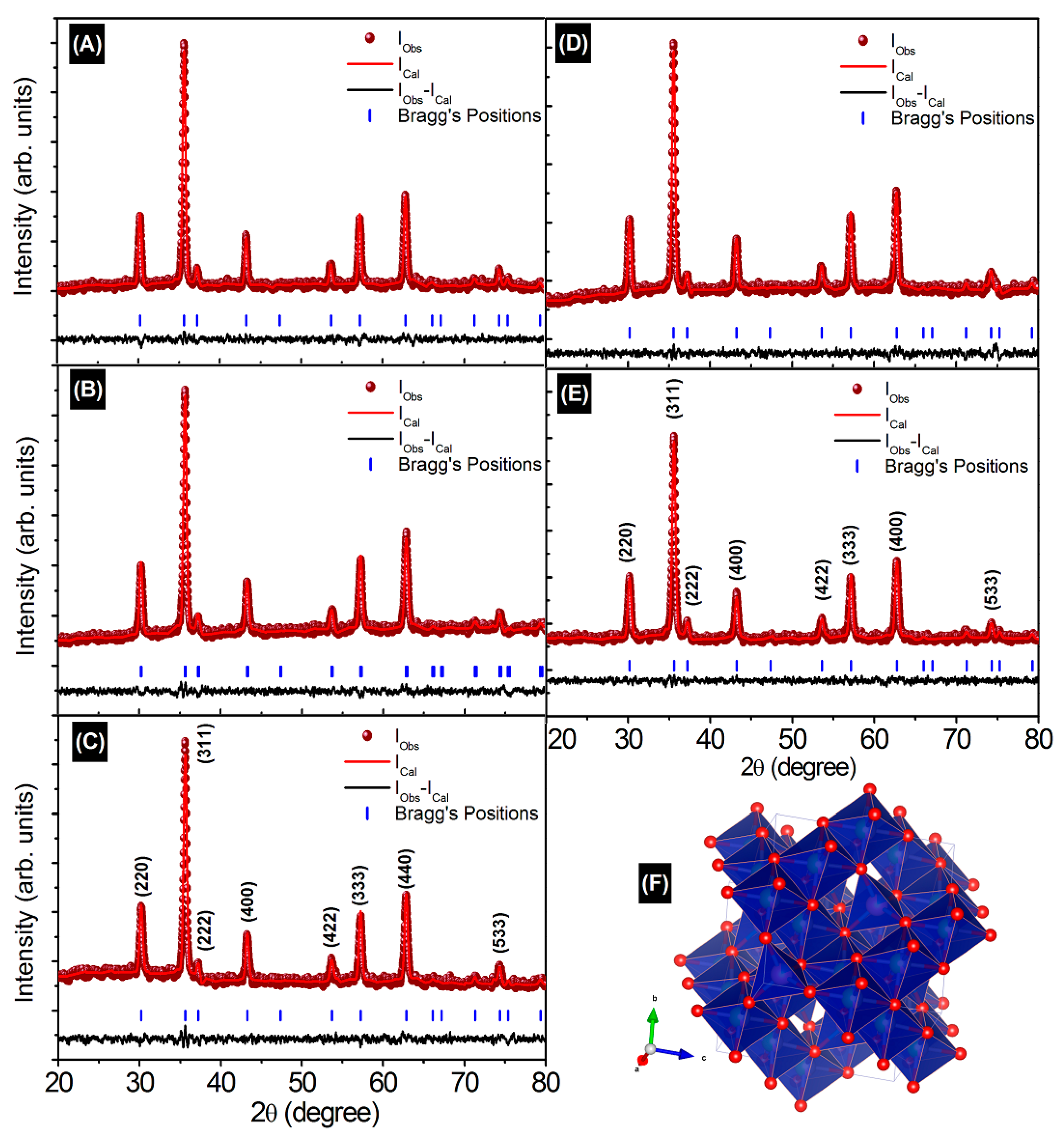 Nanomaterials 13 01165 g001 Nanomaterials 13 01165 g001