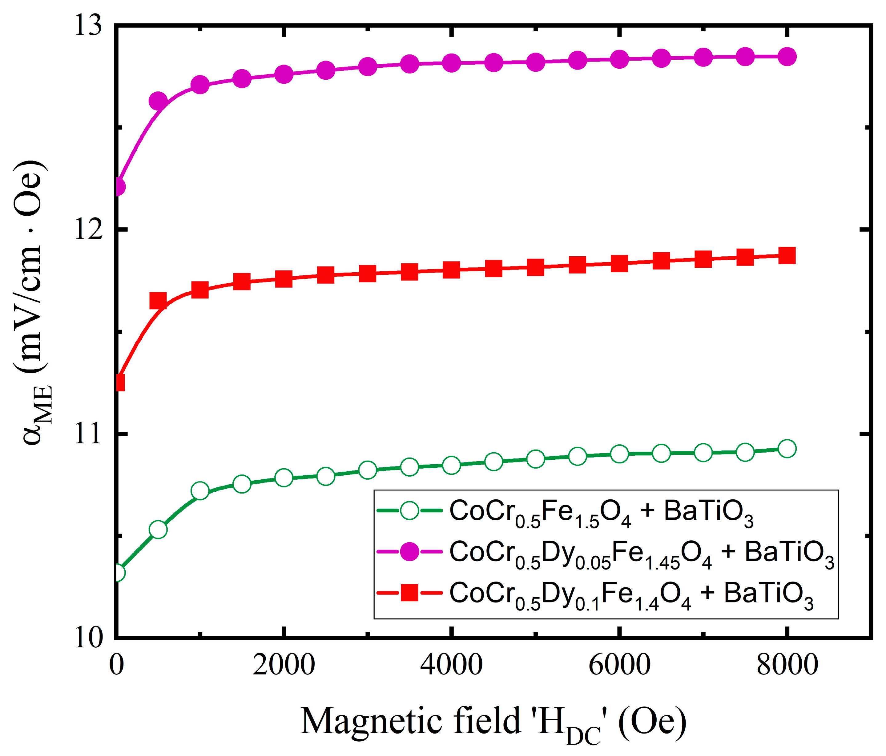 Nanomaterials 13 01165 g012 Nanomaterials 13 01165 g012