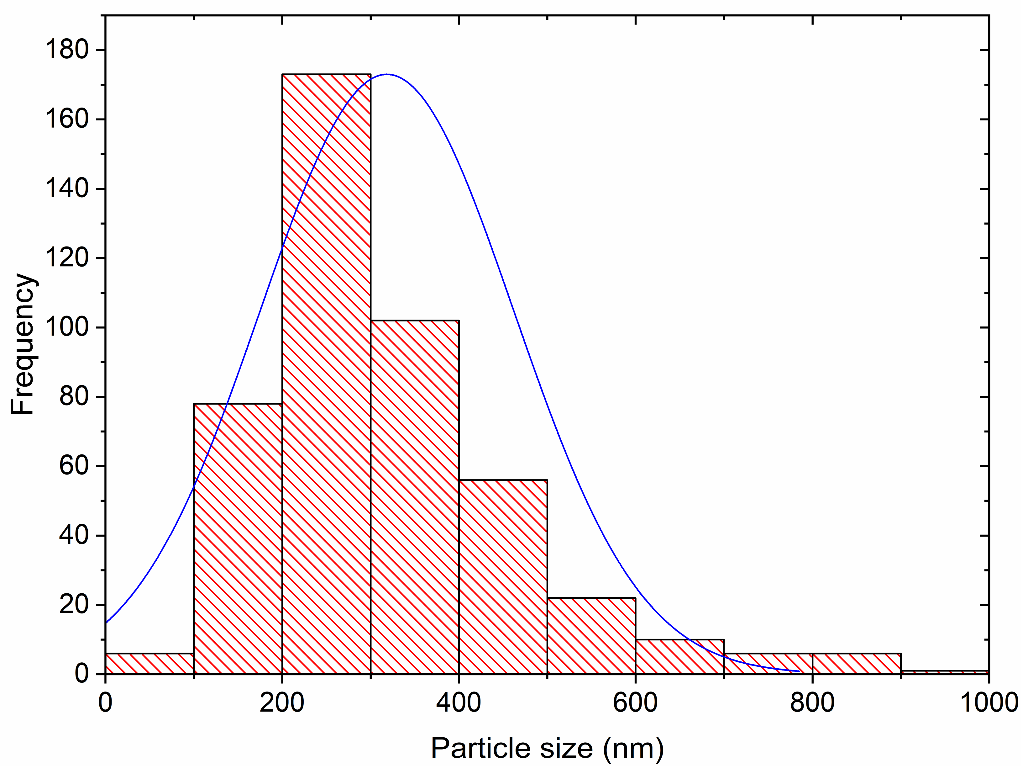 Nanomaterials 13 01167 g003 Nanomaterials 13 01167 g003