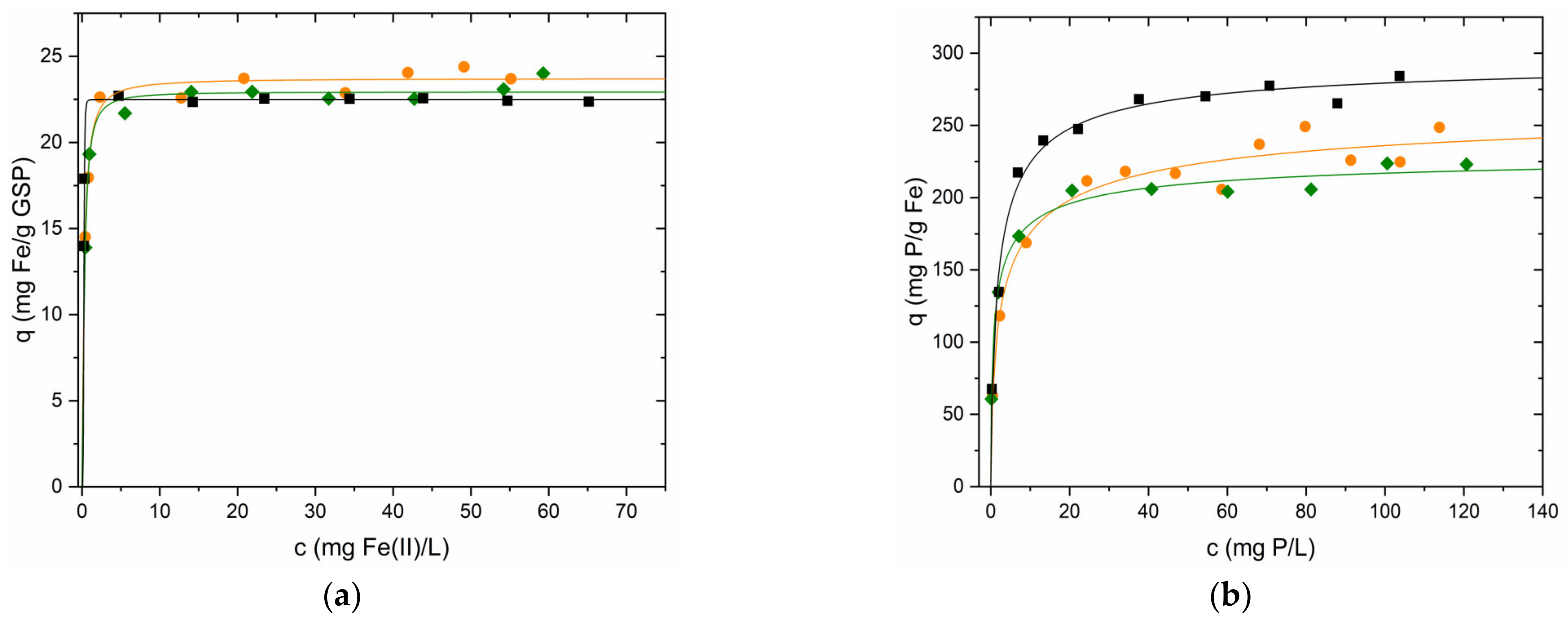 Nanomaterials 13 01167 g007 Nanomaterials 13 01167 g007