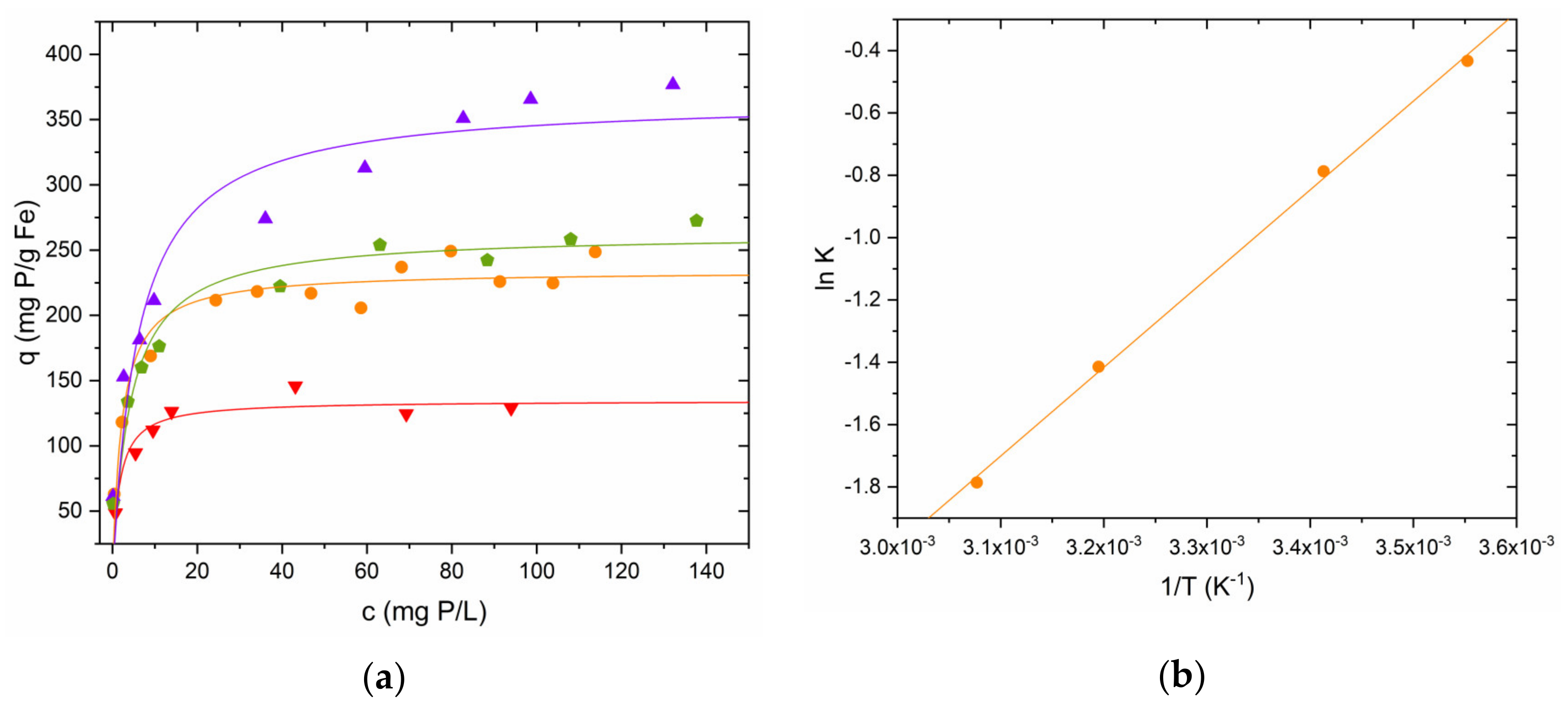 Nanomaterials 13 01167 g008 Nanomaterials 13 01167 g008