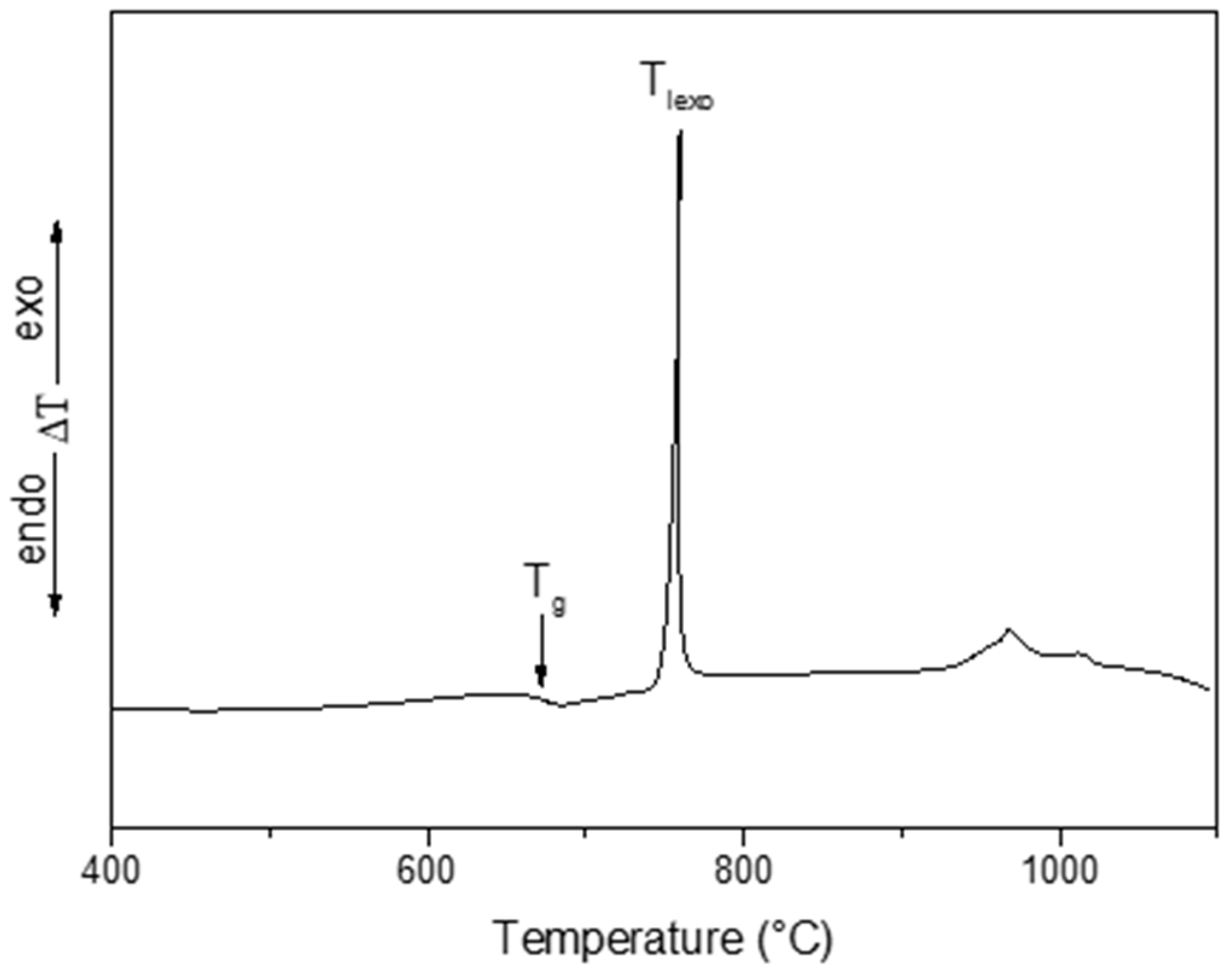 Nanomaterials 13 01168 g001 Nanomaterials 13 01168 g001