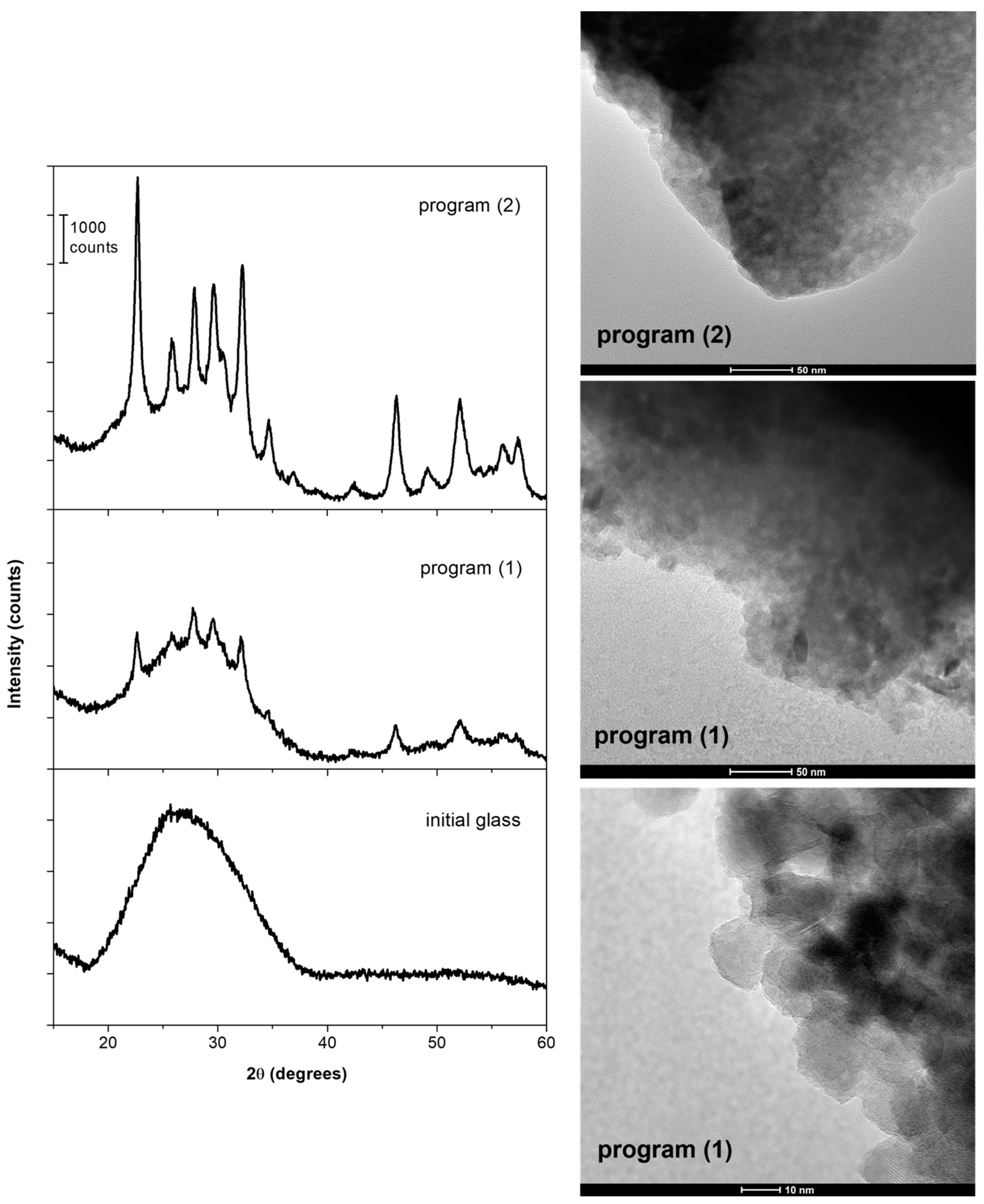 Nanomaterials 13 01168 g002 Nanomaterials 13 01168 g002