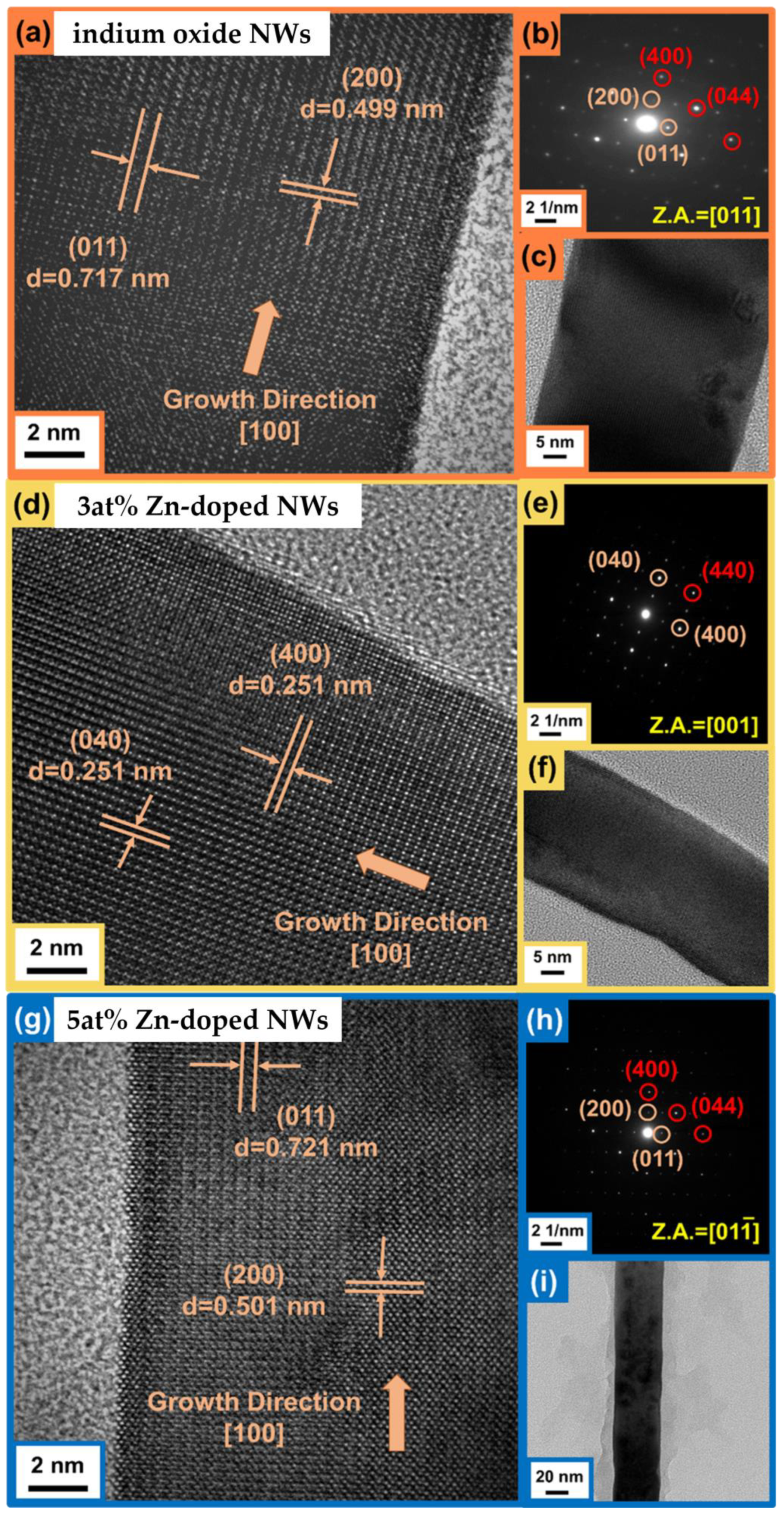 Nanomaterials 13 01170 g005 Nanomaterials 13 01170 g005