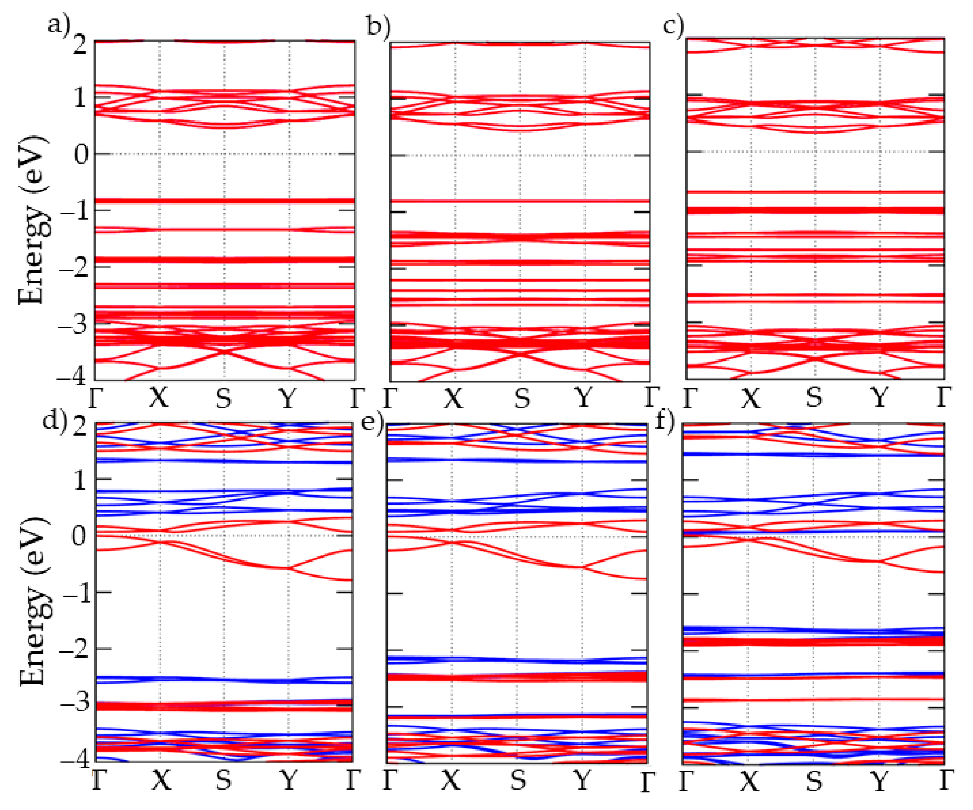 Nanomaterials 13 01172 g002 Nanomaterials 13 01172 g002