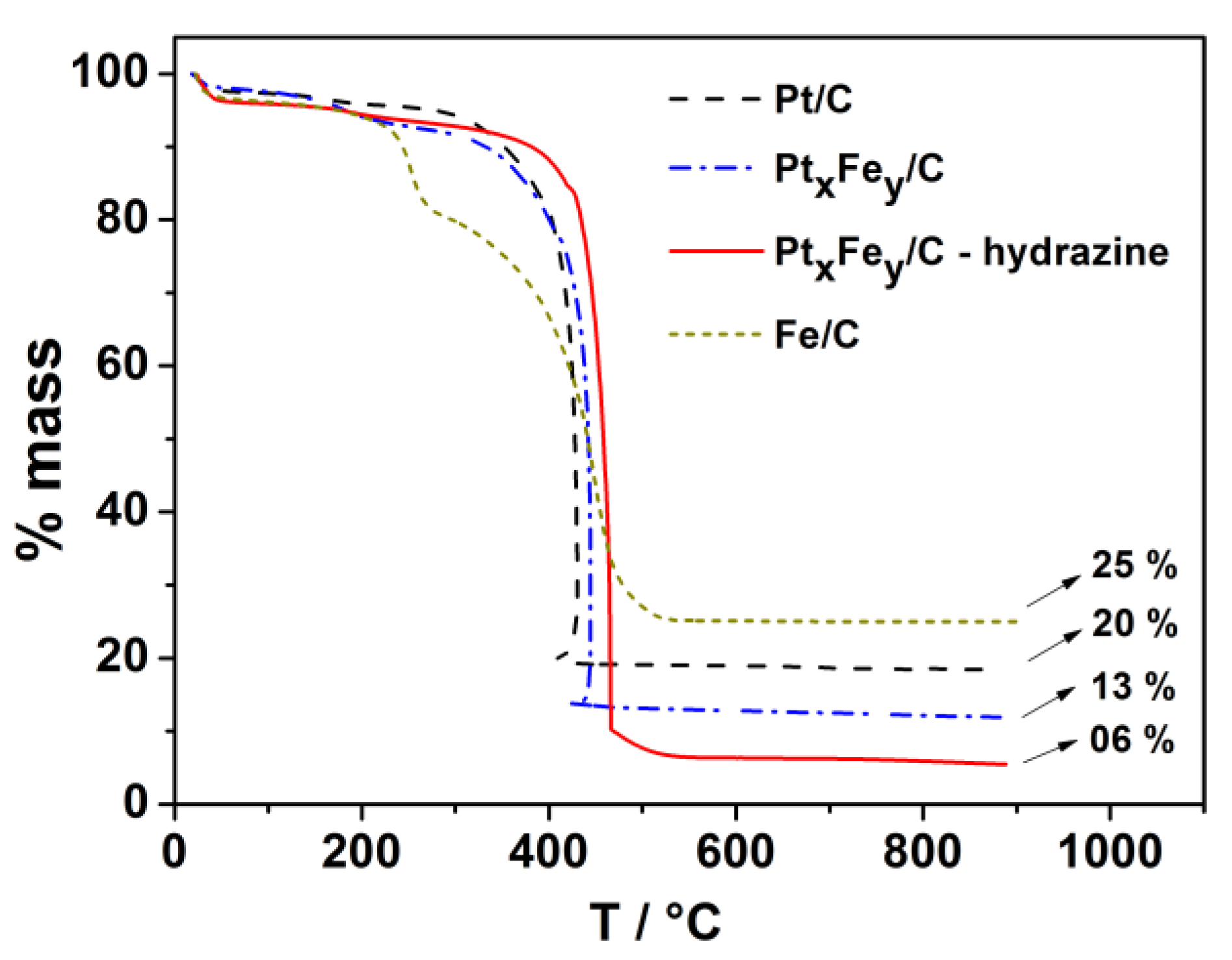 Nanomaterials 13 01173 g001