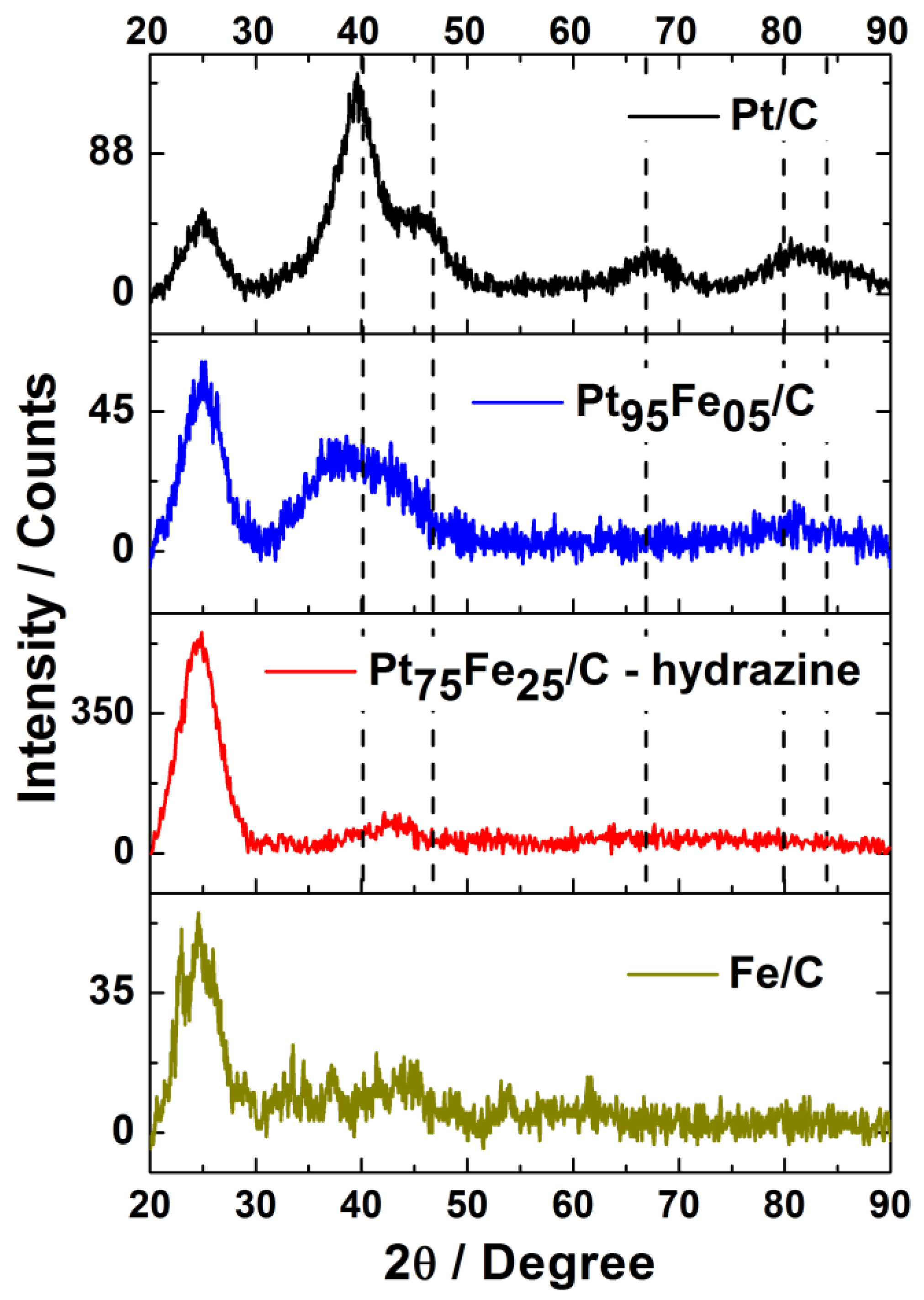 Nanomaterials 13 01173 g002
