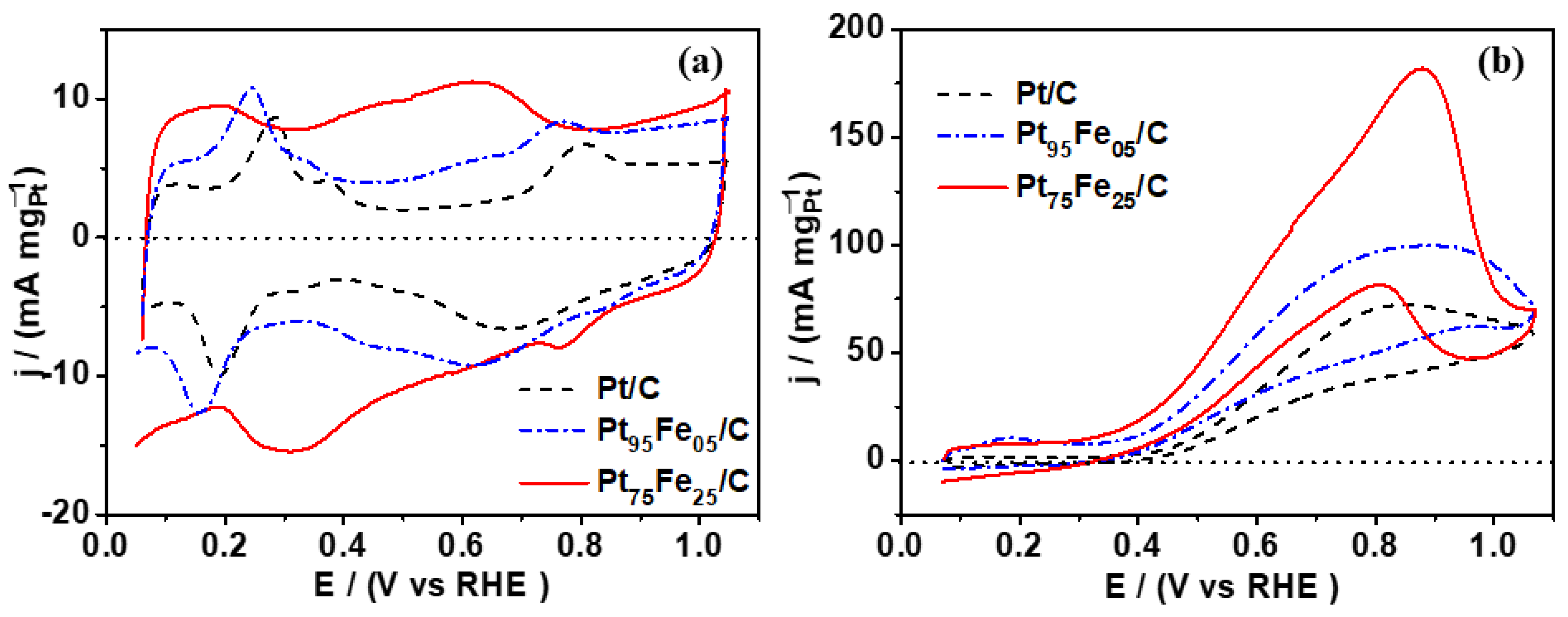 Nanomaterials 13 01173 g004