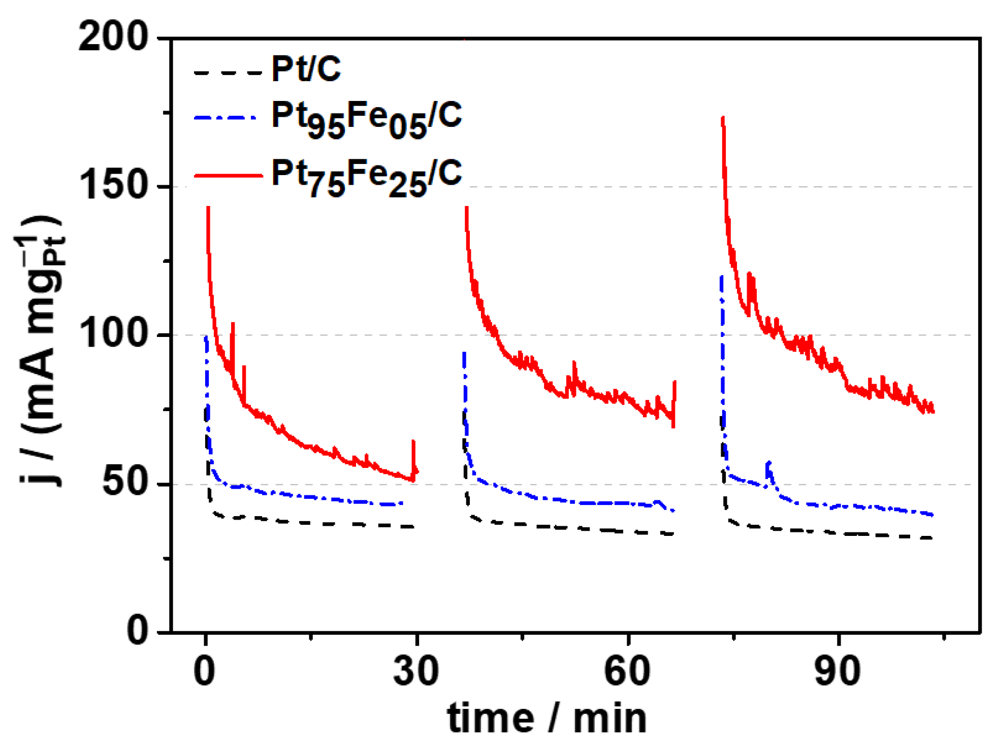 Nanomaterials 13 01173 g005