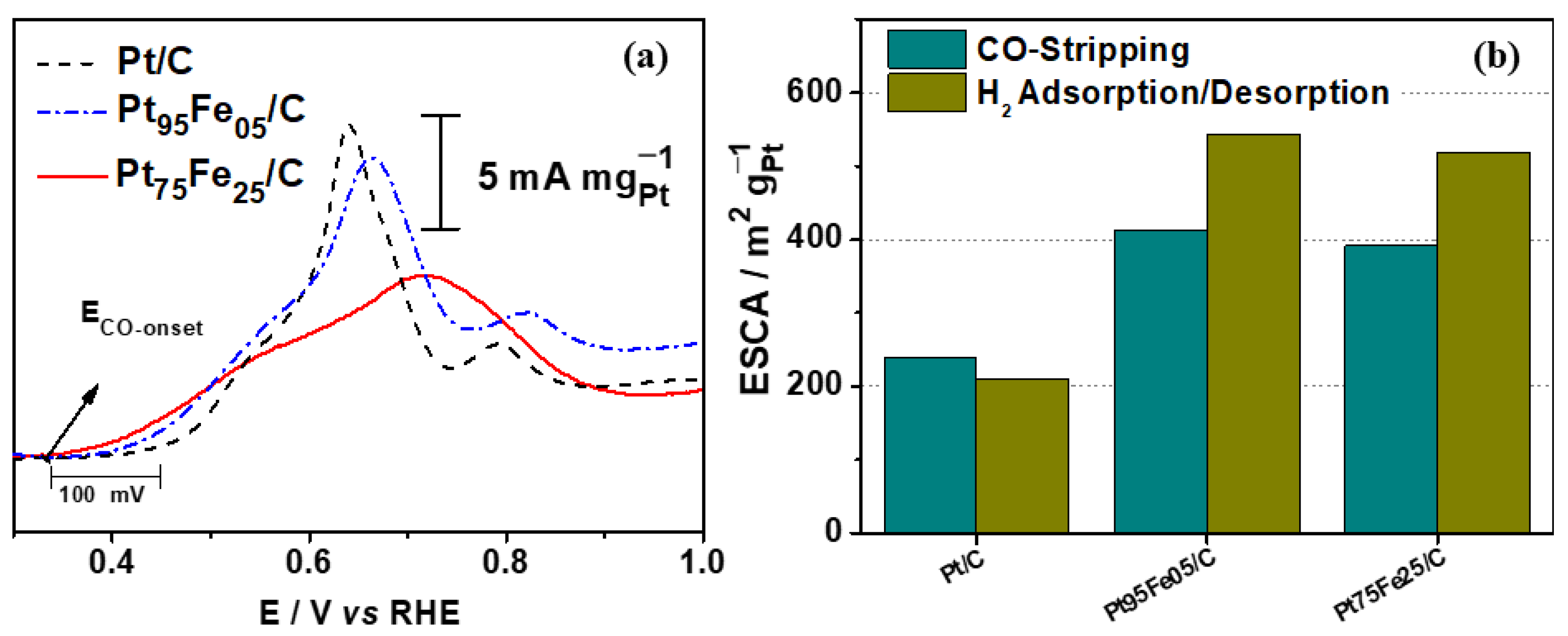 Nanomaterials 13 01173 g006