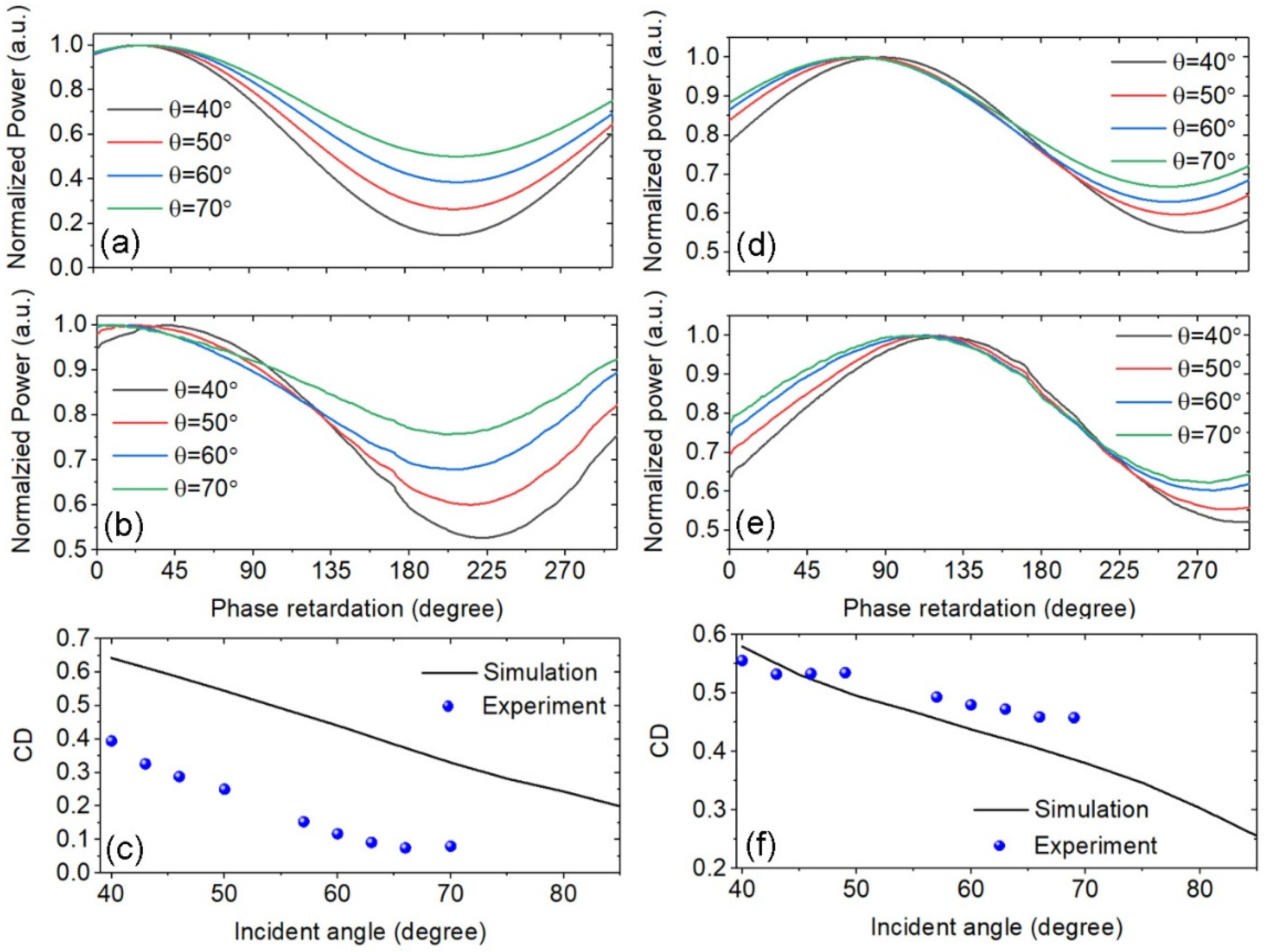Nanomaterials 13 01175 g005