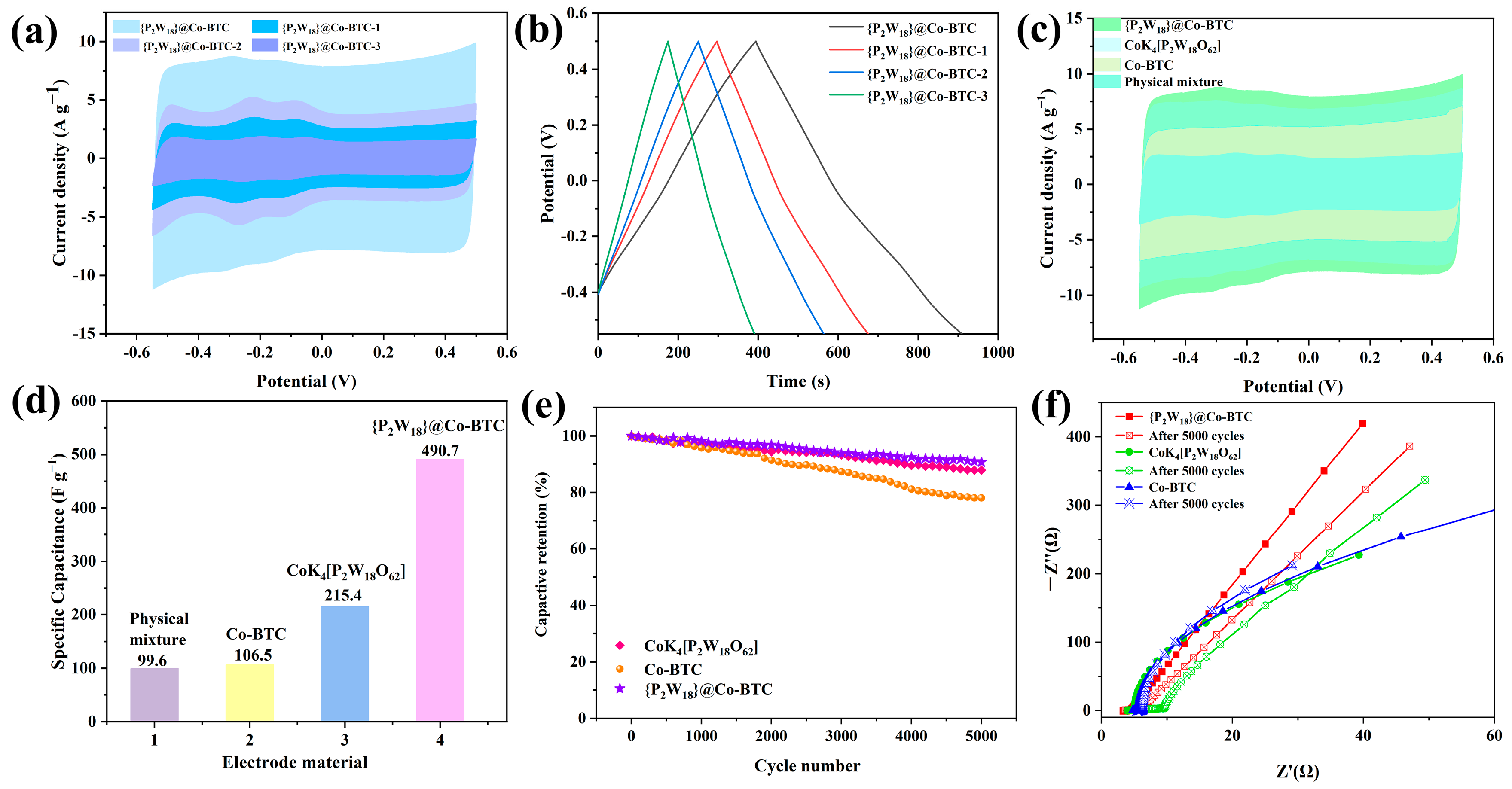 Nanomaterials | Free Full-Text | Nanomaterial with Core&ndash 