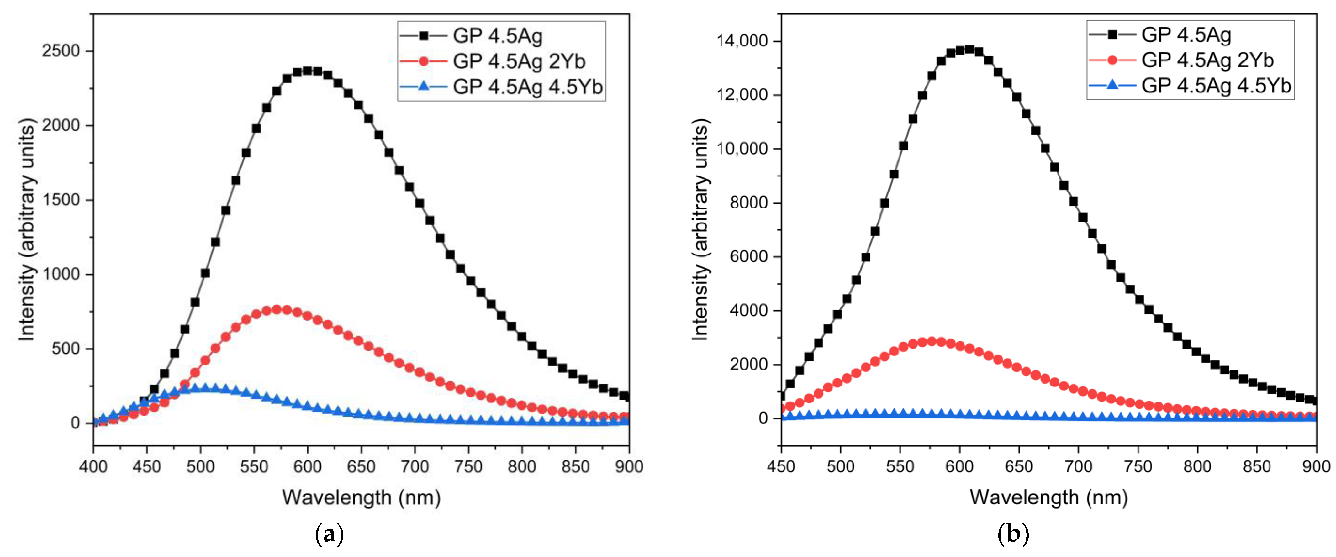 Nanomaterials 13 01177 g002 Nanomaterials 13 01177 g002