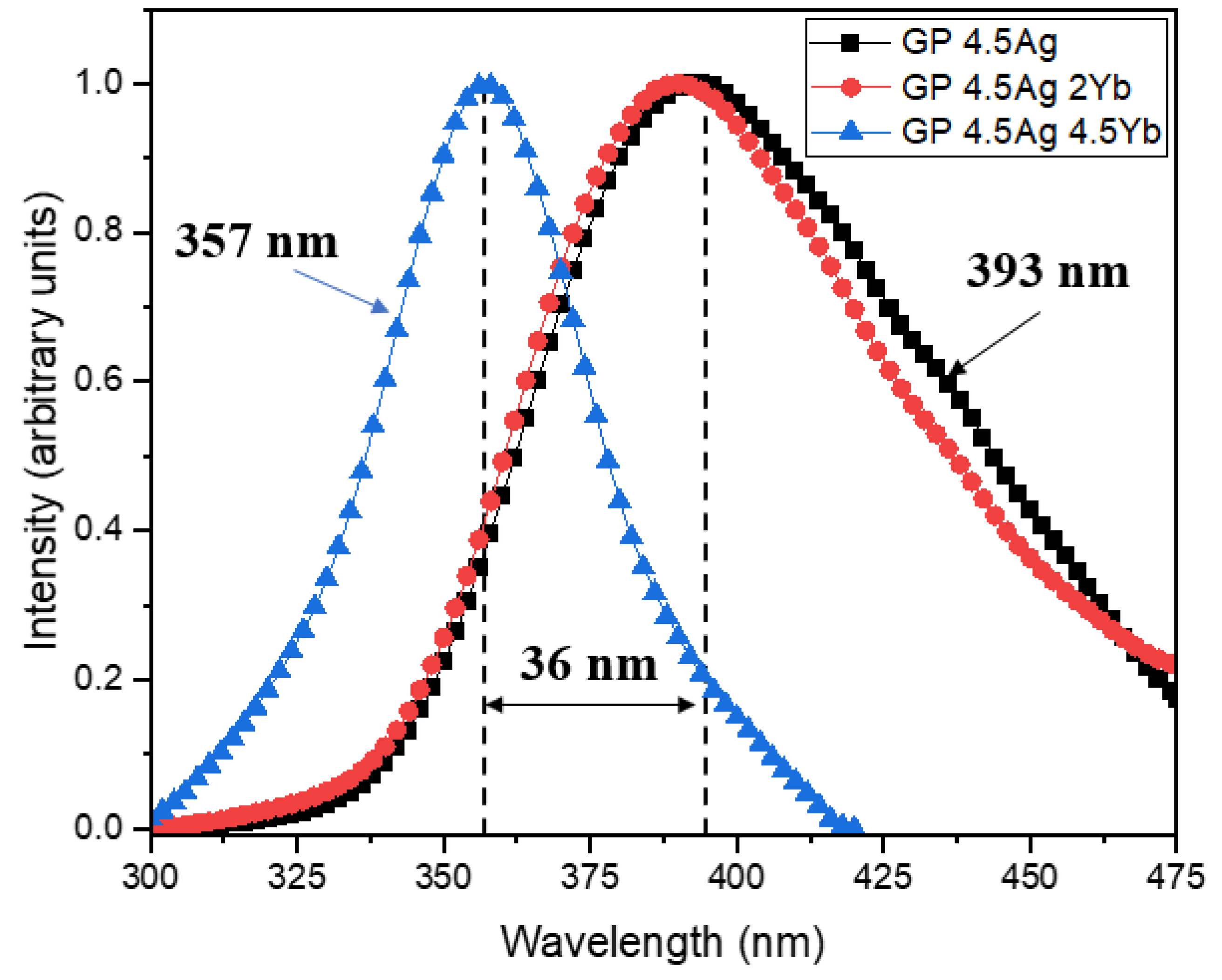 Nanomaterials 13 01177 g004 Nanomaterials 13 01177 g004