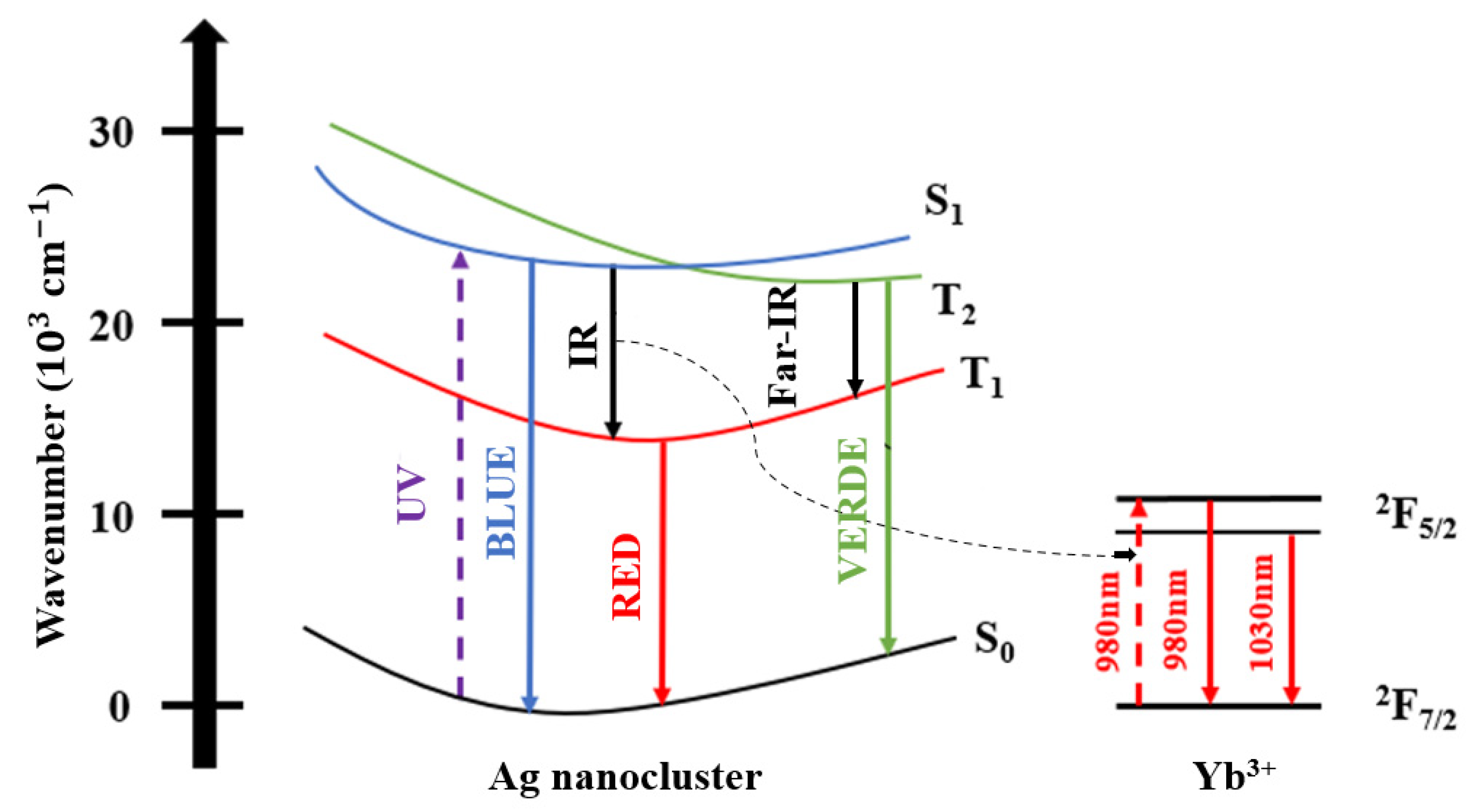 Nanomaterials 13 01177 g005 Nanomaterials 13 01177 g005
