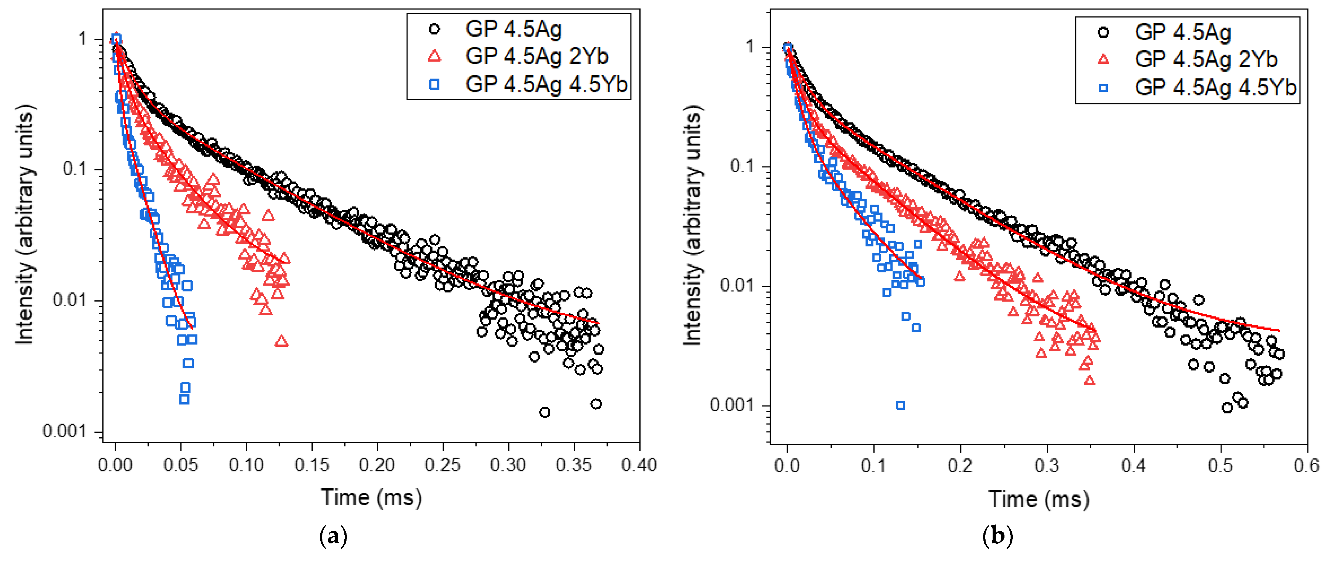 Nanomaterials 13 01177 g007 Nanomaterials 13 01177 g007