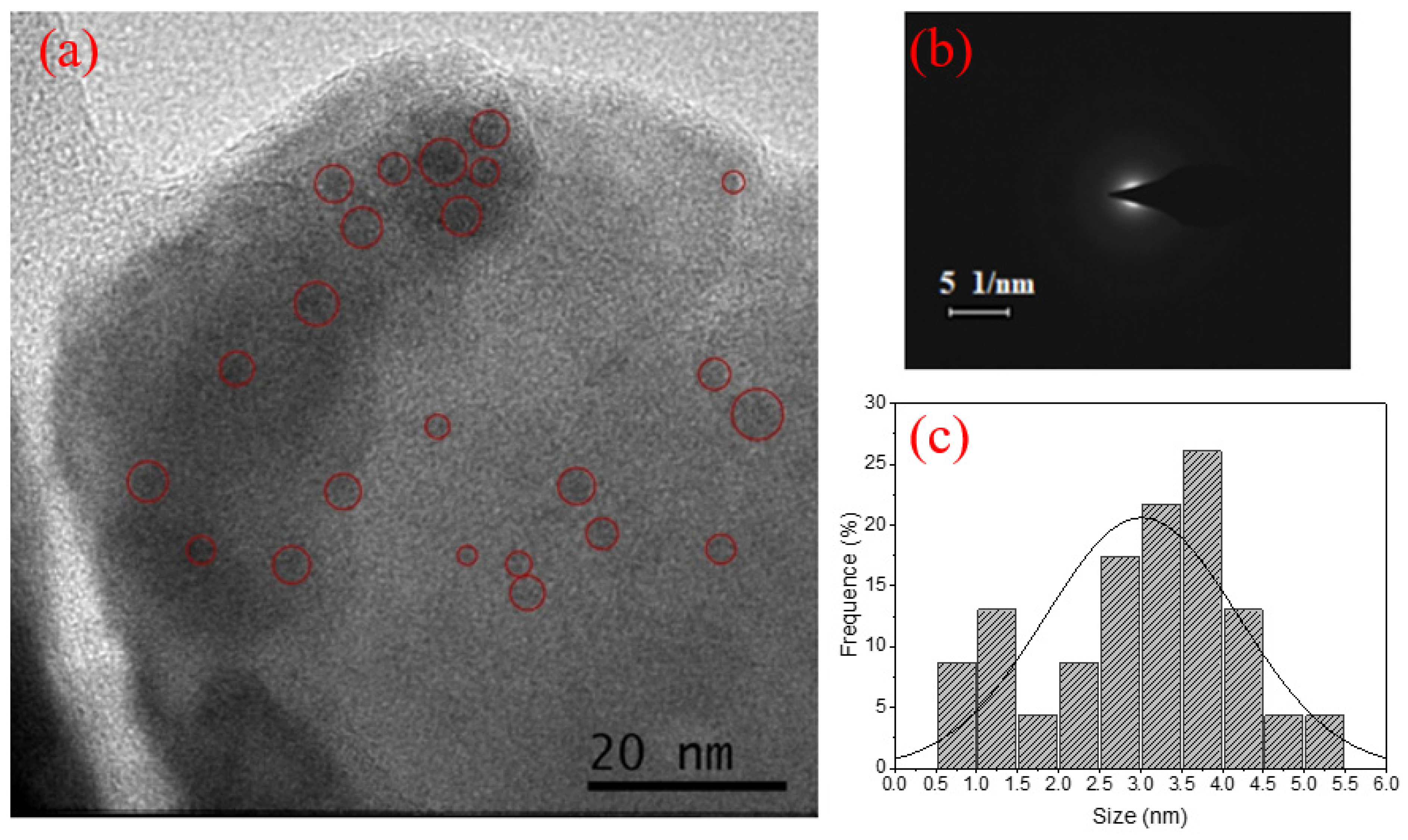 Nanomaterials 13 01177 g011 Nanomaterials 13 01177 g011