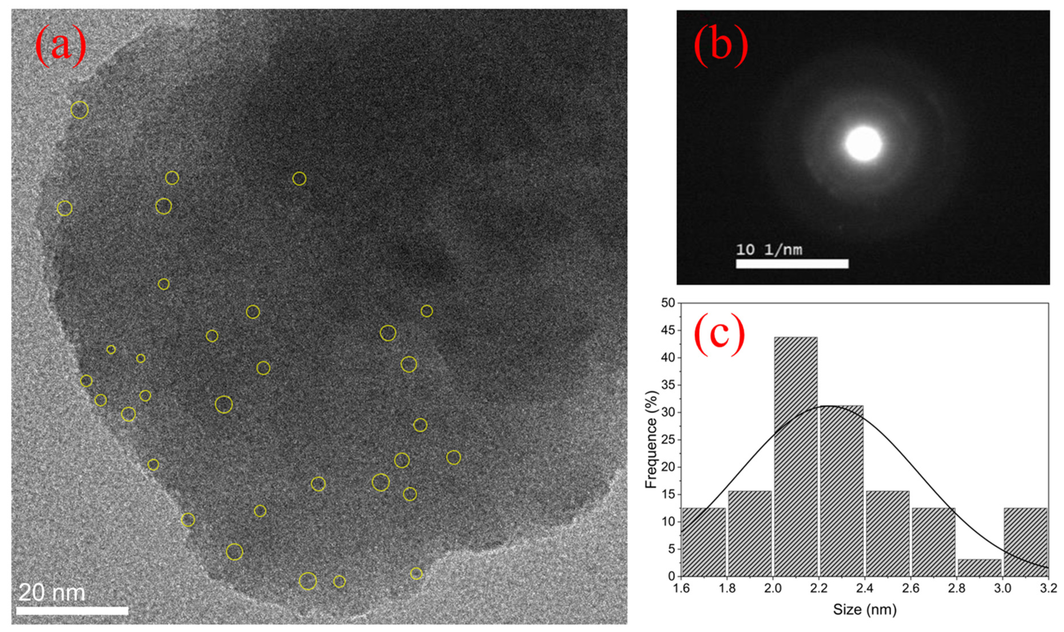 Nanomaterials 13 01177 g012 Nanomaterials 13 01177 g012