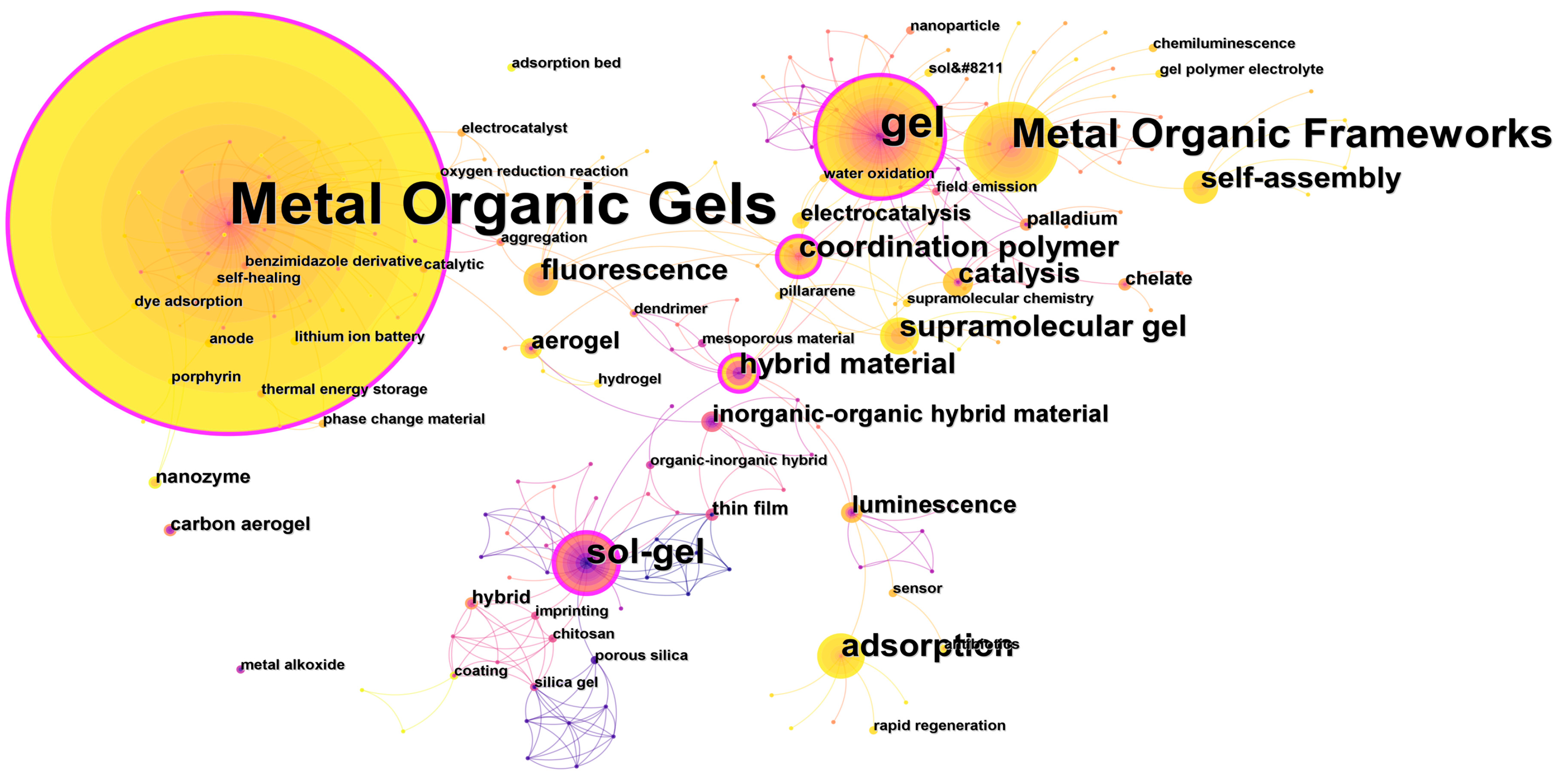 Nanomaterials 13 01178 g007 Nanomaterials 13 01178 g007