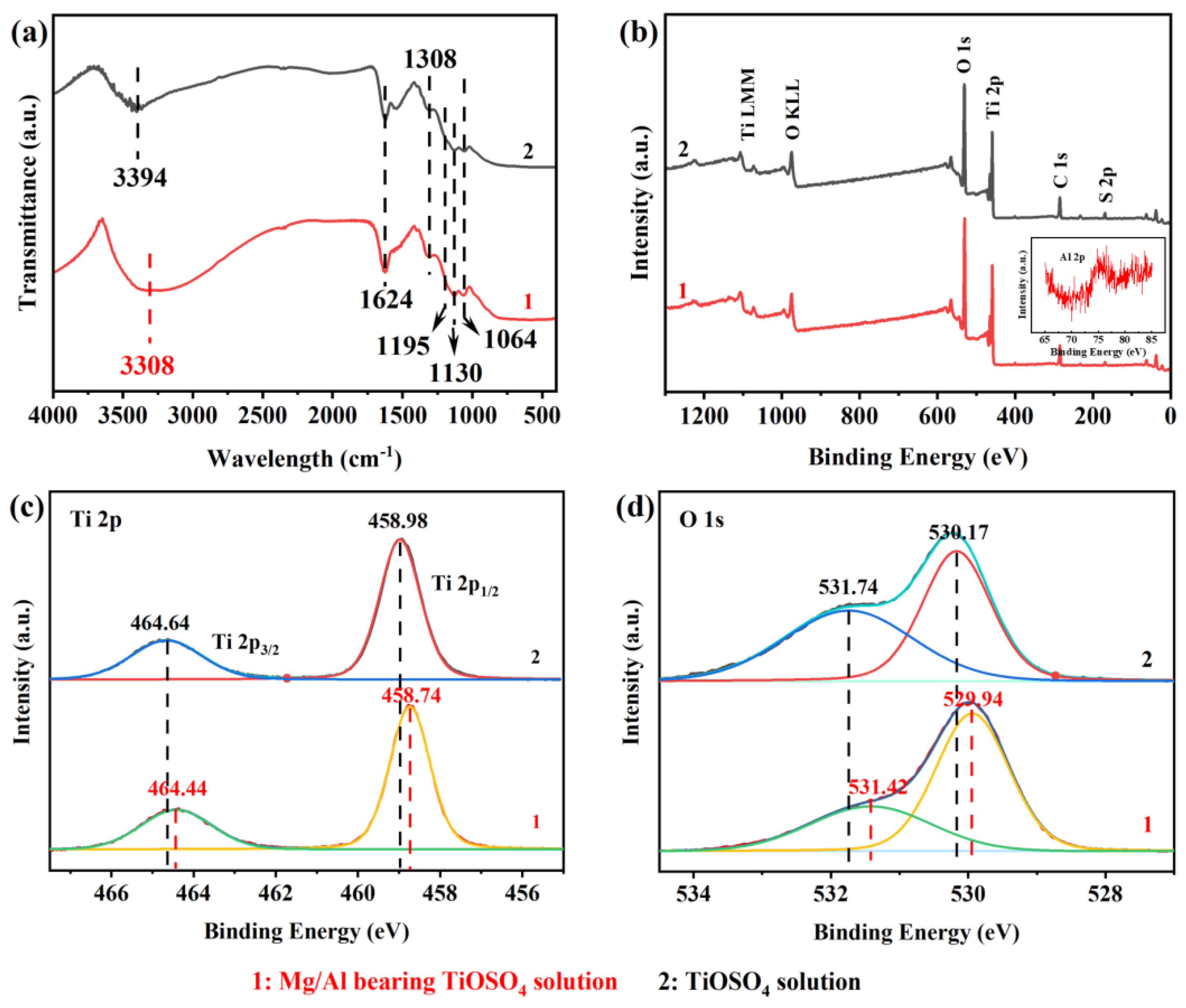 Nanomaterials 13 01179 g003 Nanomaterials 13 01179 g003