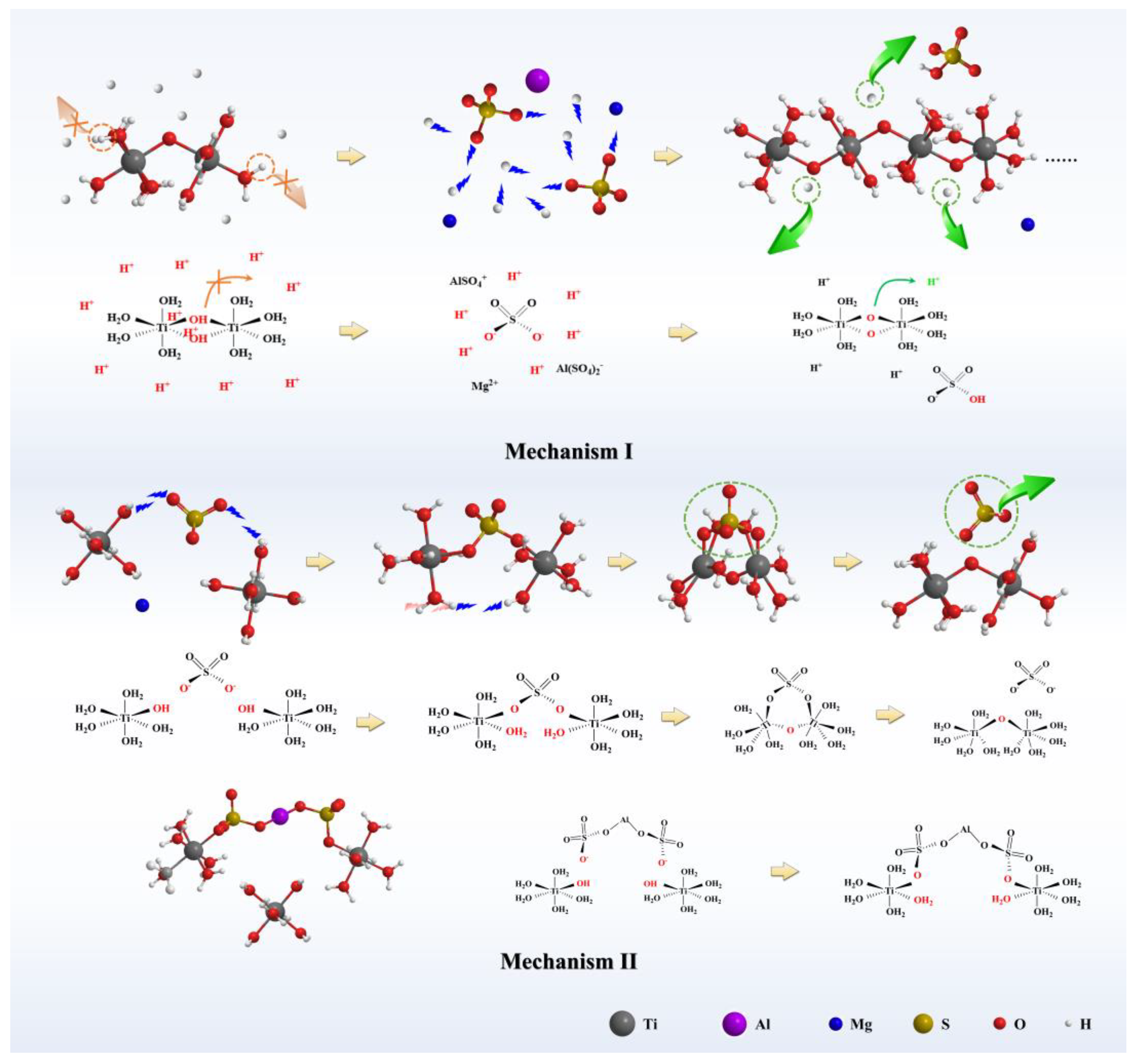 Nanomaterials 13 01179 g007 Nanomaterials 13 01179 g007