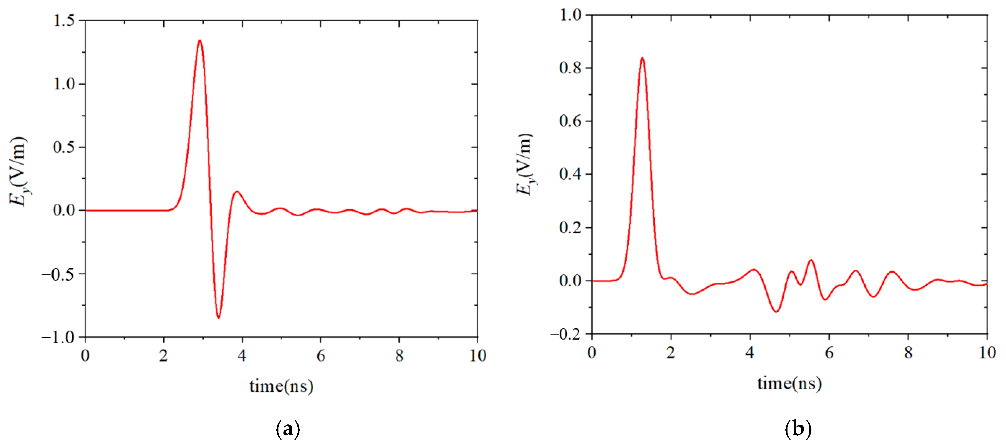 Nanomaterials 13 01180 g005 550